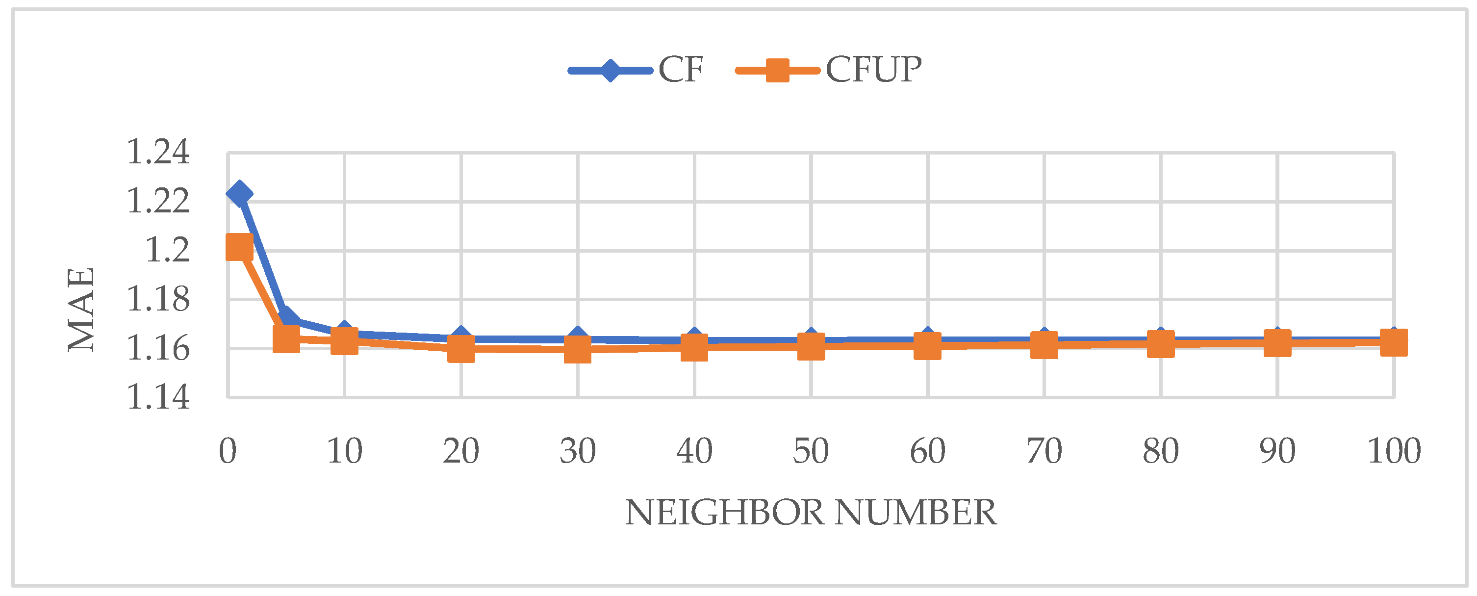 Futureinternet 15 00013 g012