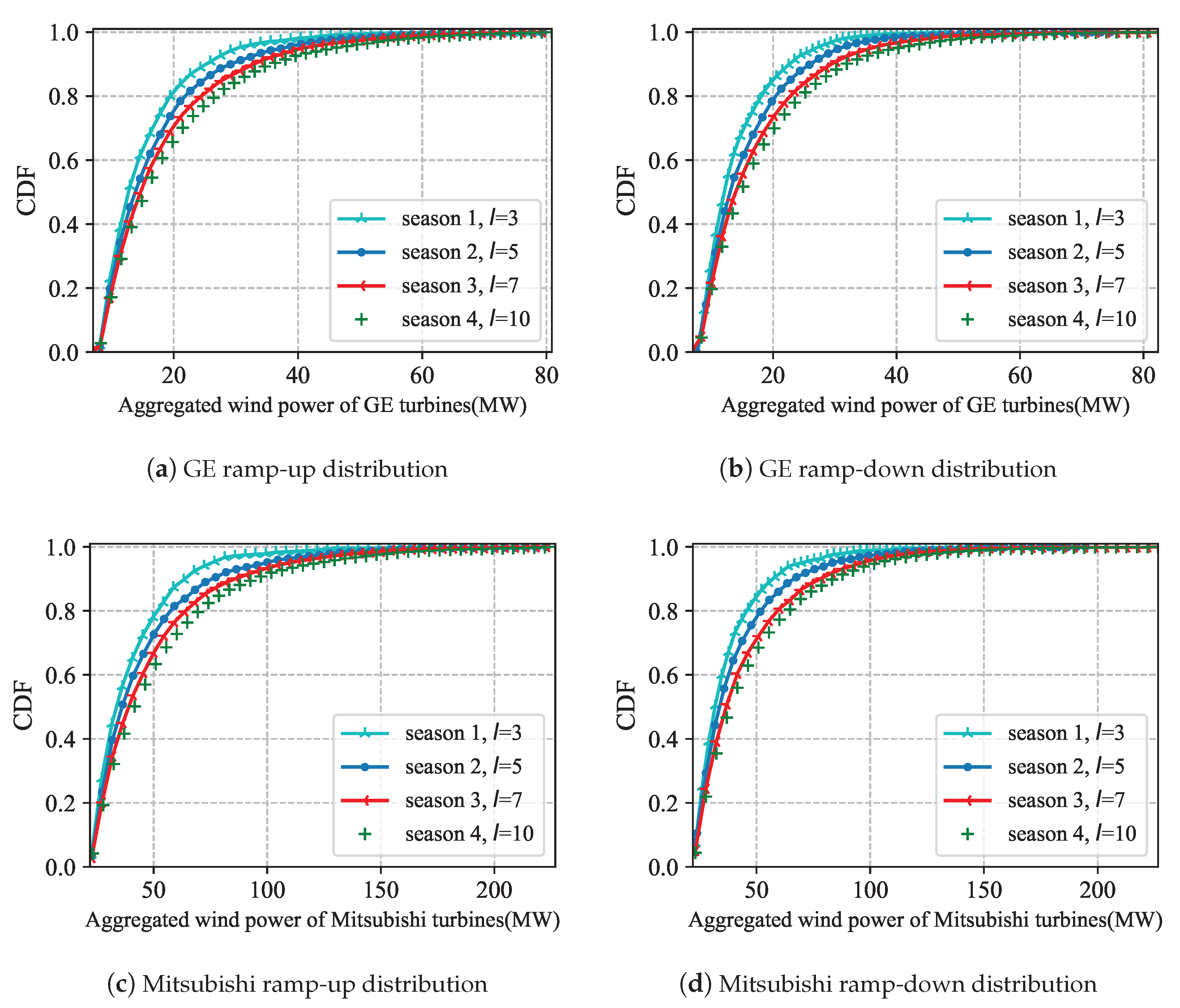 Futureinternet 15 00017 g004