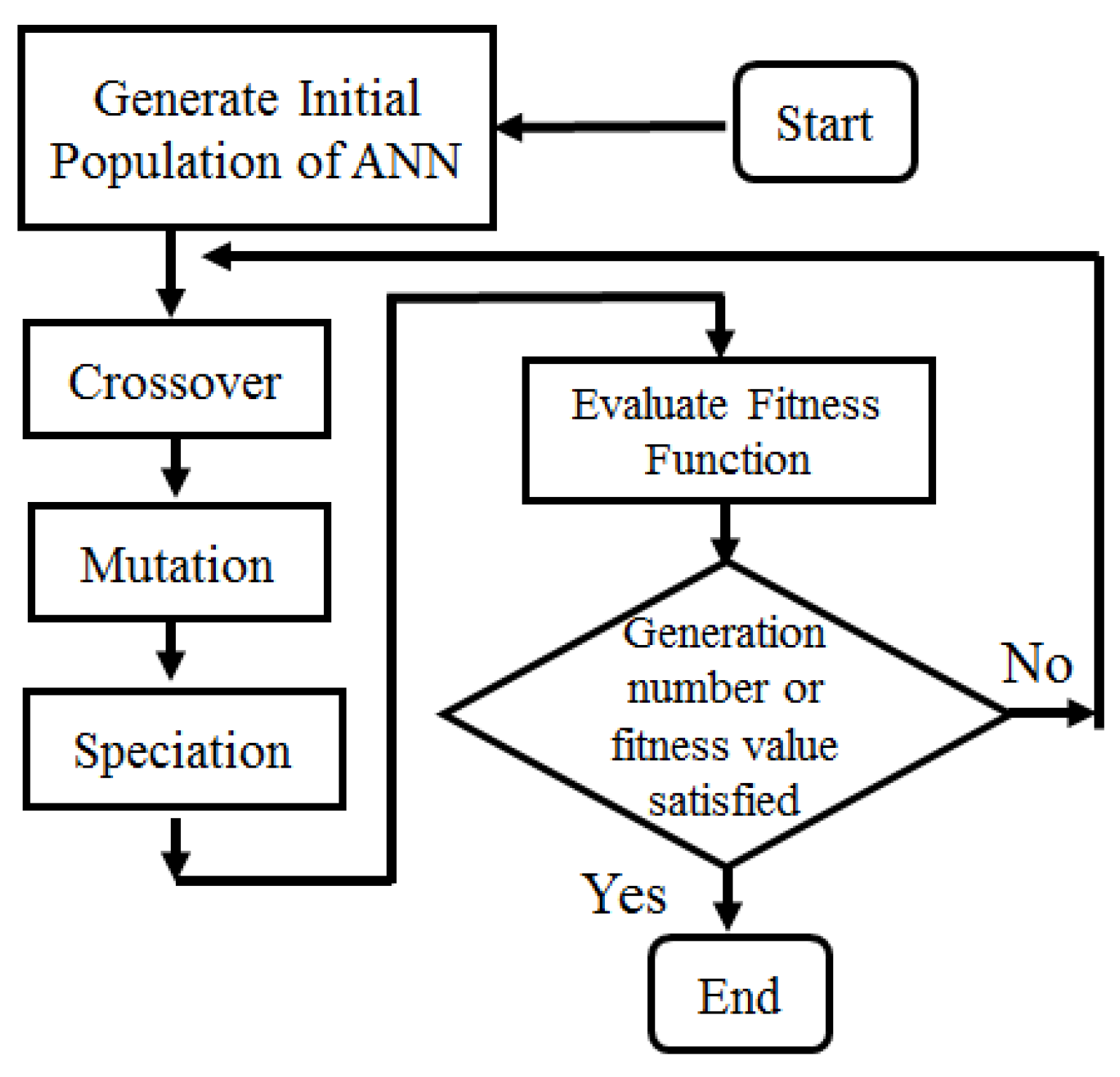 Futureinternet 15 00017 g005