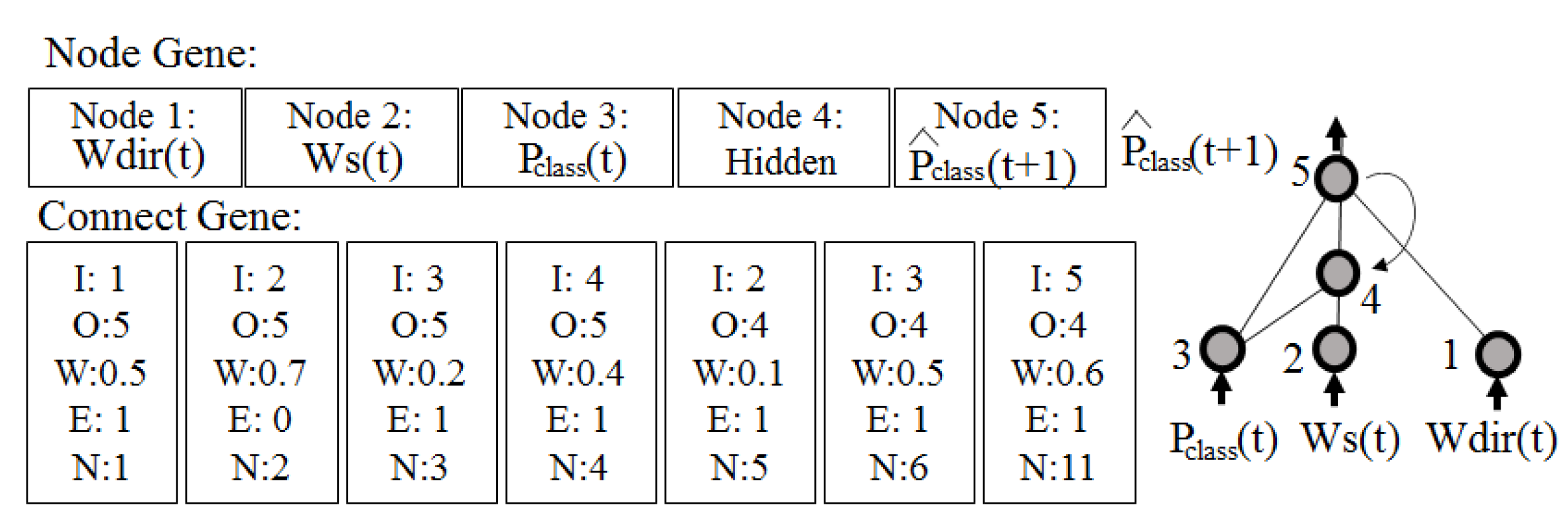 Futureinternet 15 00017 g006