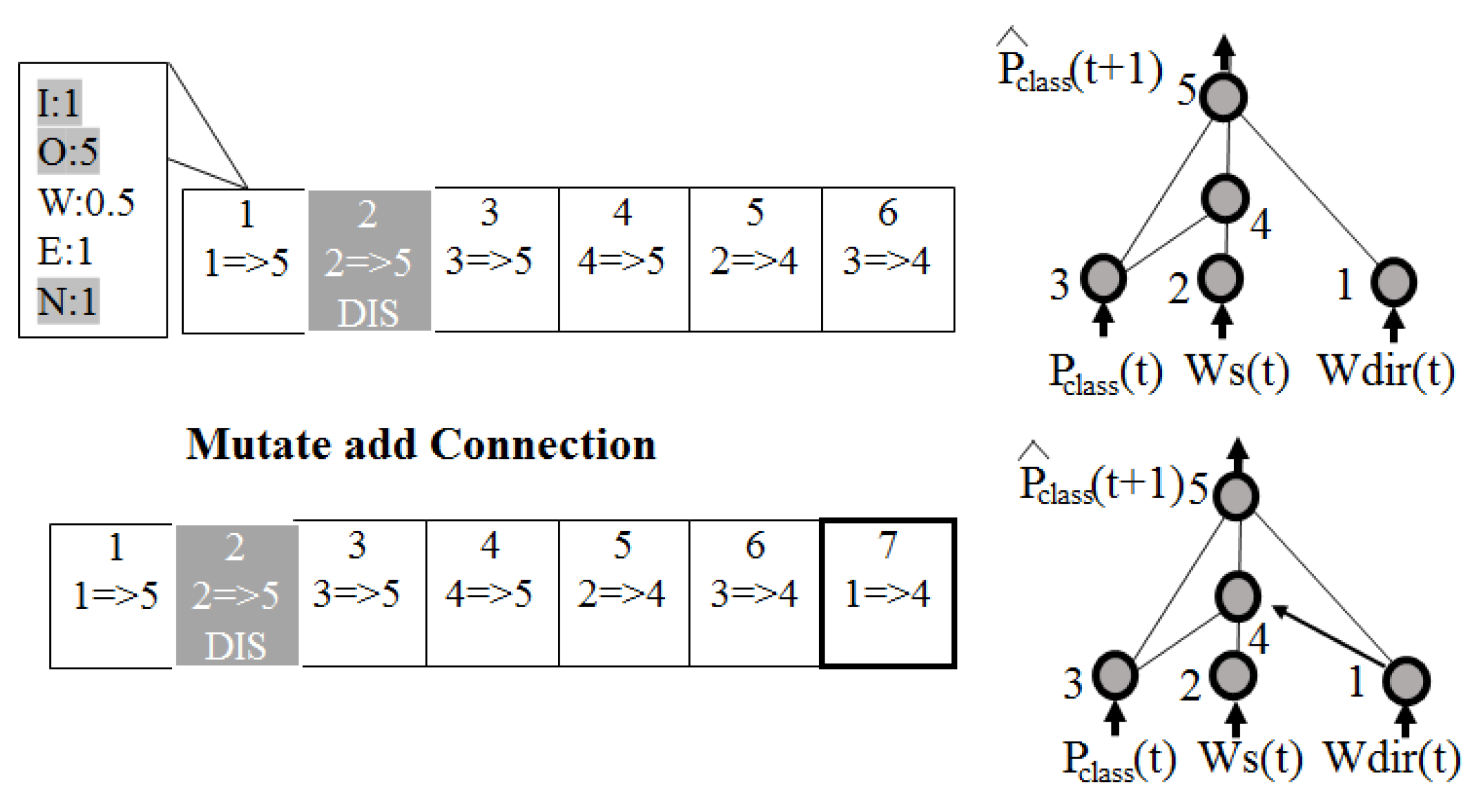Futureinternet 15 00017 g007