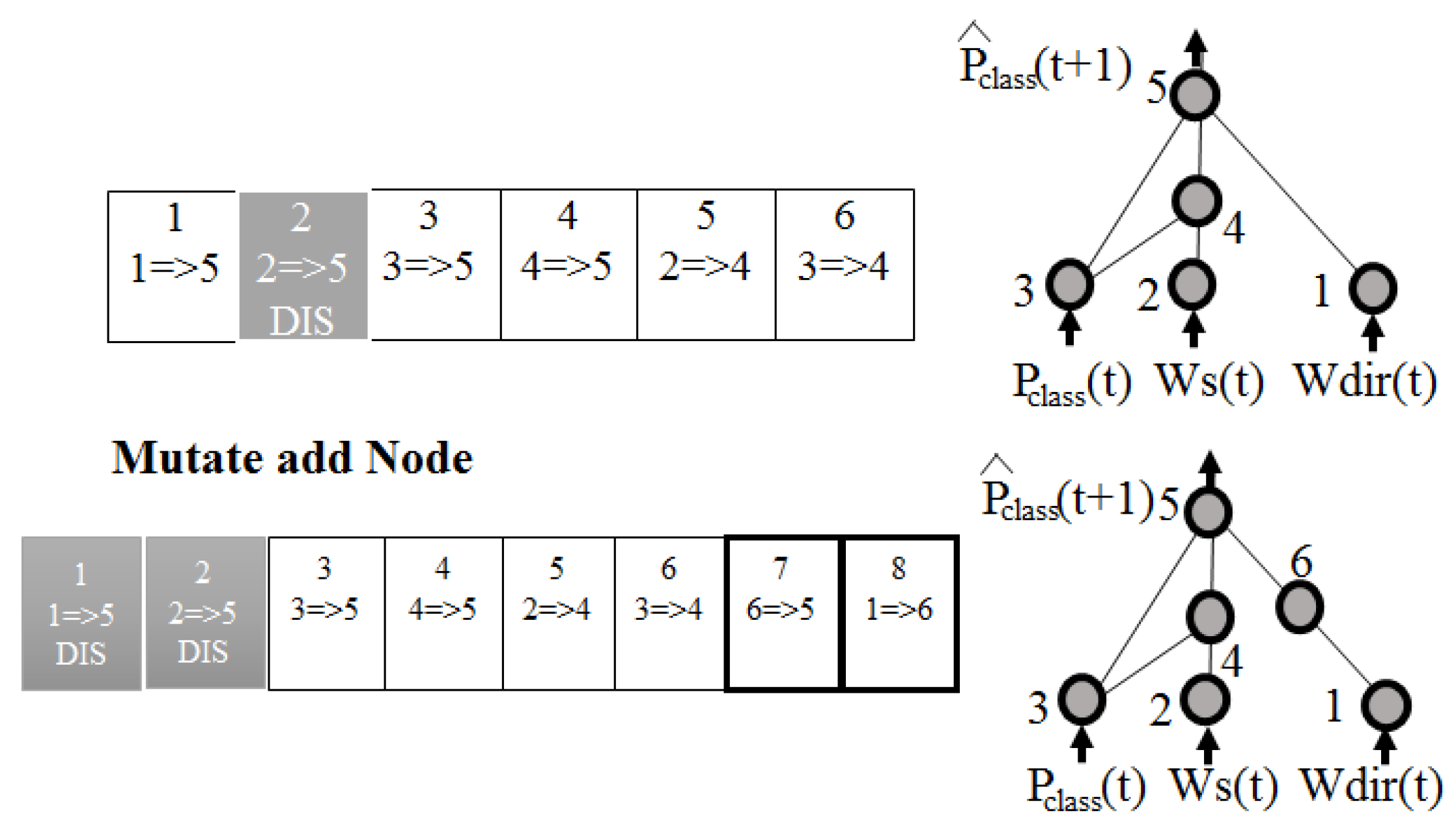 Futureinternet 15 00017 g008