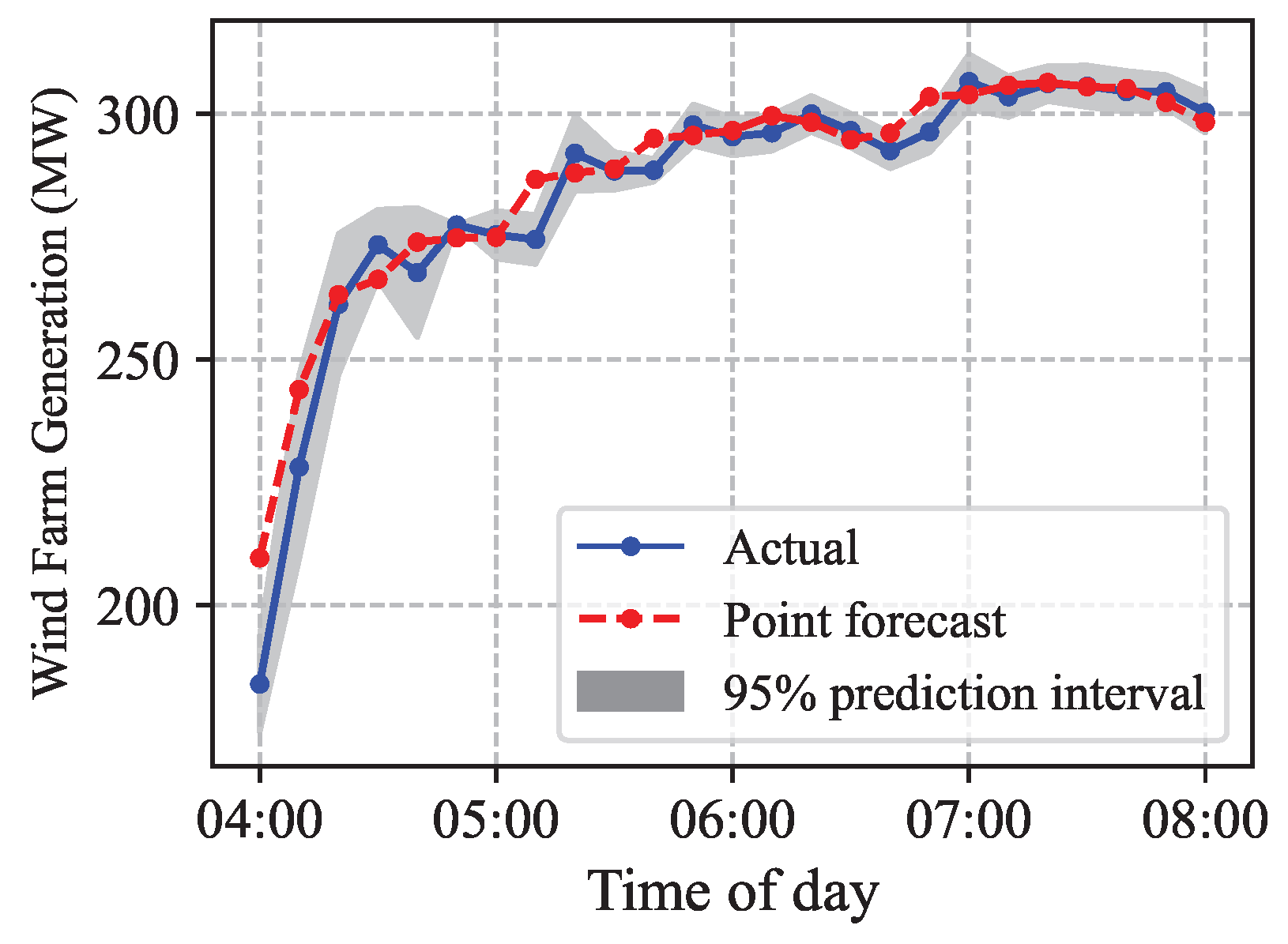Futureinternet 15 00017 g010