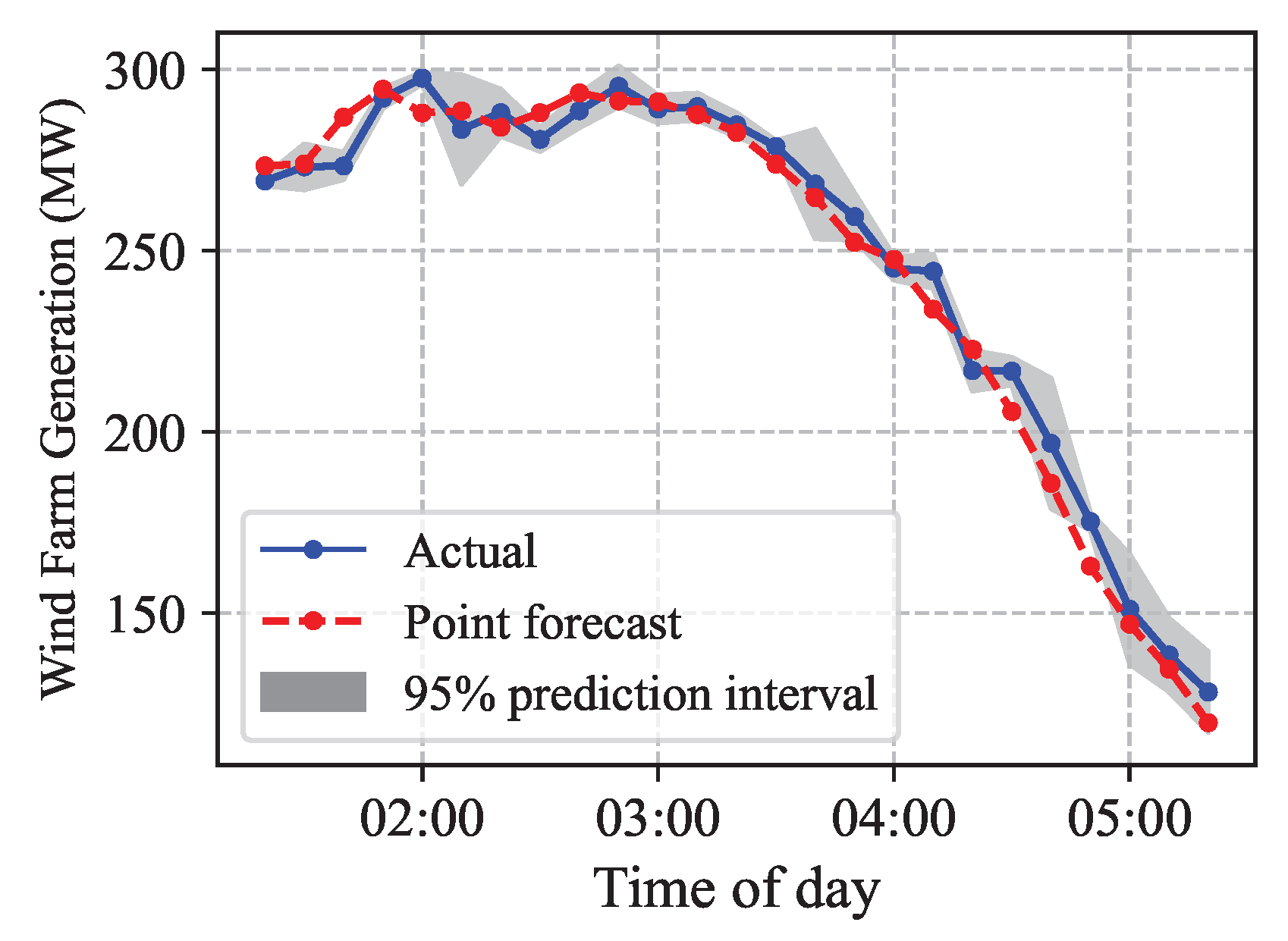 Futureinternet 15 00017 g012