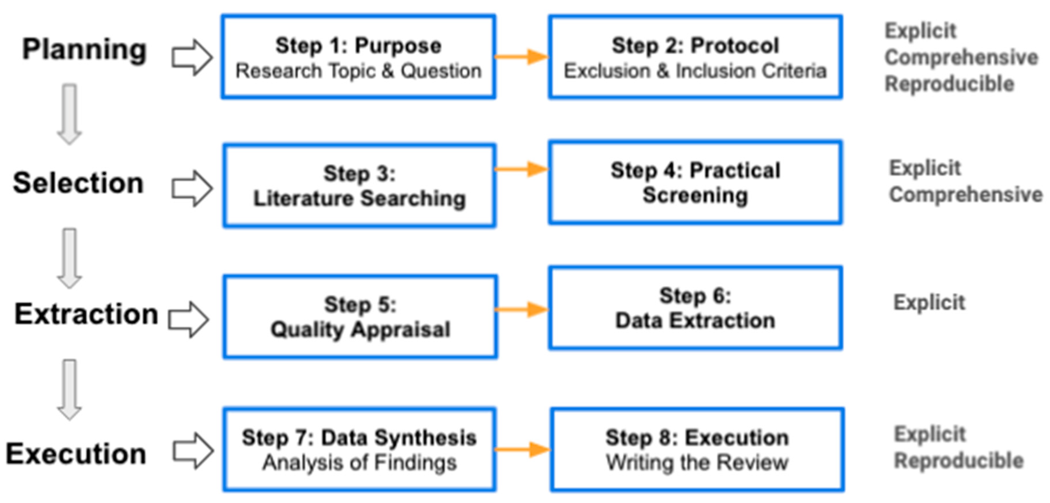 Futureinternet 15 00021 g001 Futureinternet 15 00021 g001