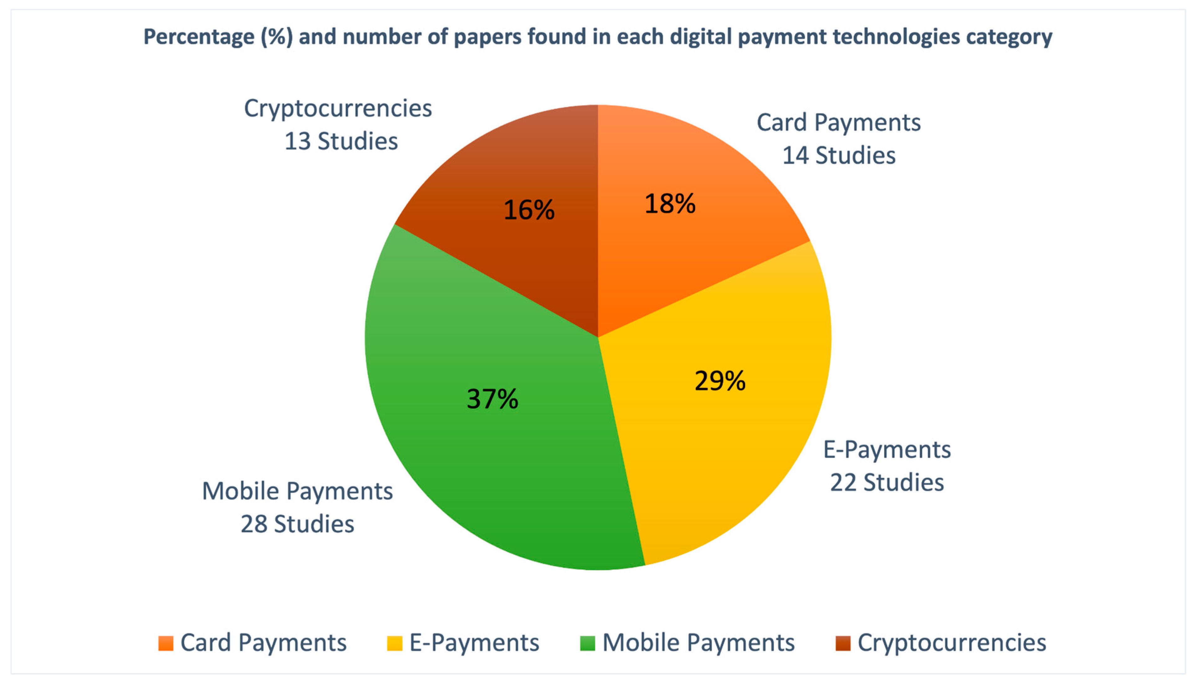 Futureinternet 15 00021 g003 Futureinternet 15 00021 g003