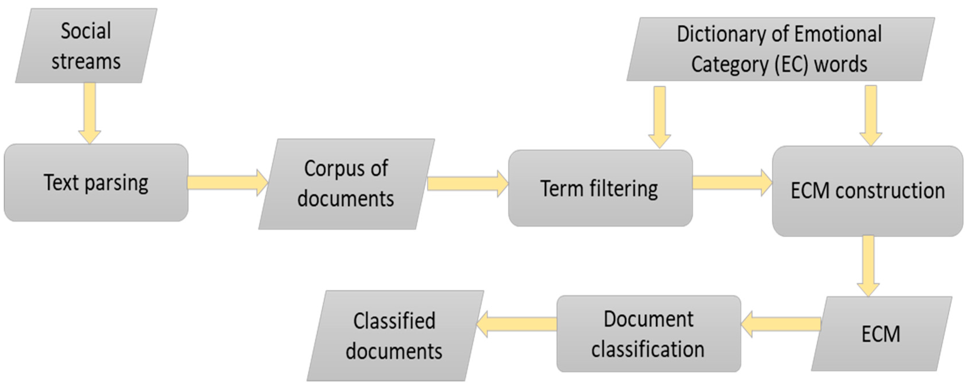 Futureinternet 15 00023 g003 Futureinternet 15 00023 g003