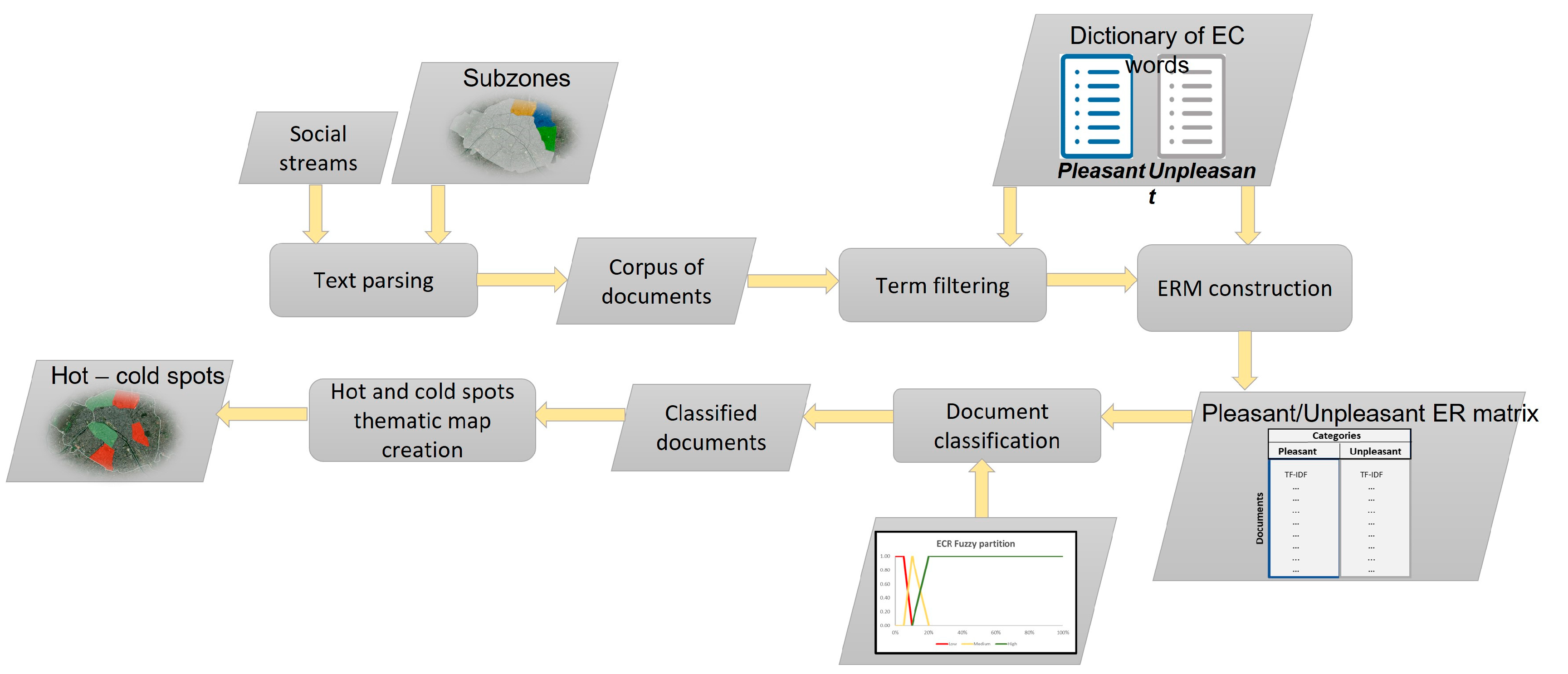 Futureinternet 15 00023 g004 Futureinternet 15 00023 g004