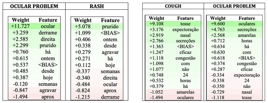 Futureinternet 15 00026 g011