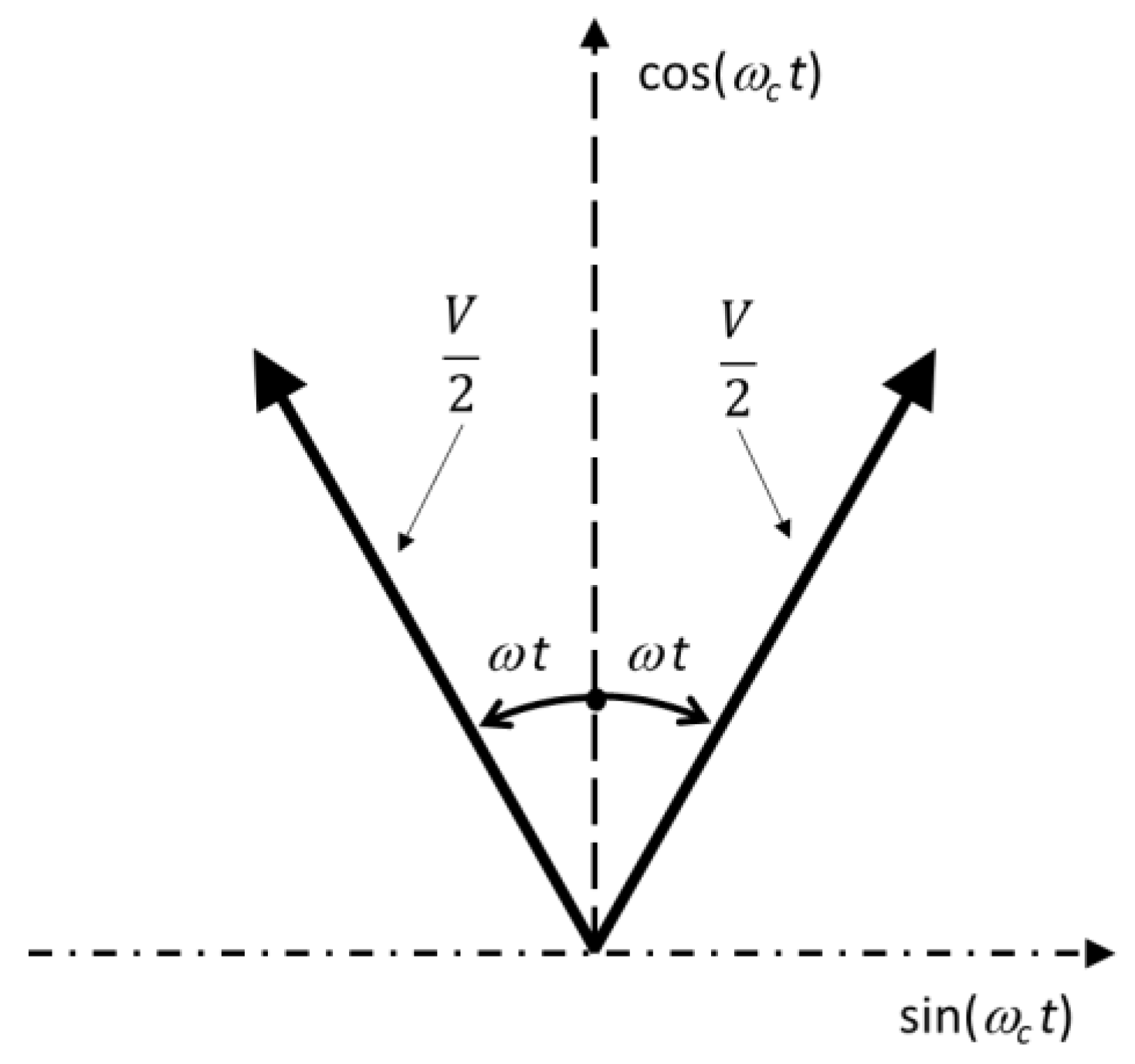 Futureinternet 15 00027 g001
