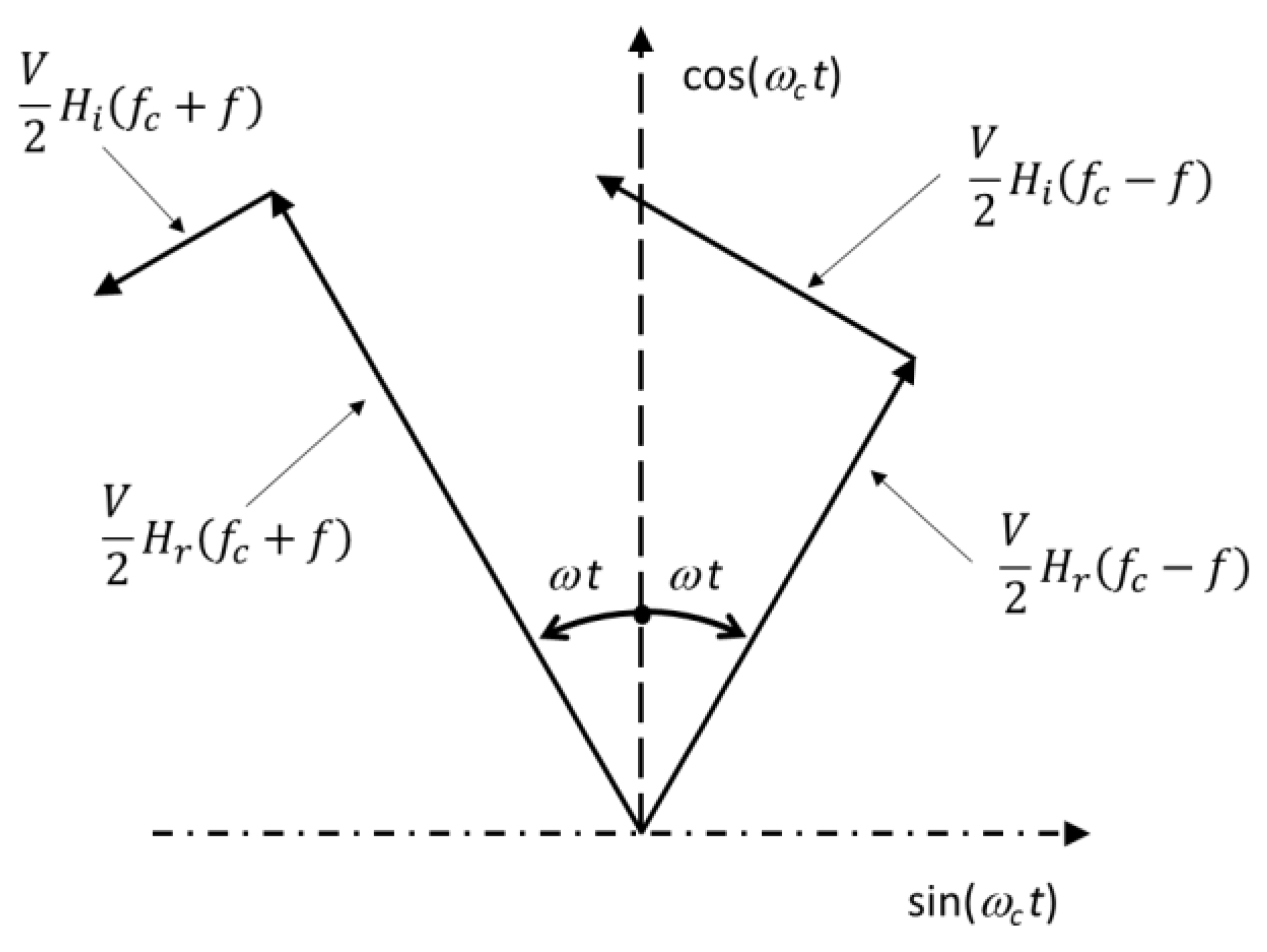 Futureinternet 15 00027 g002