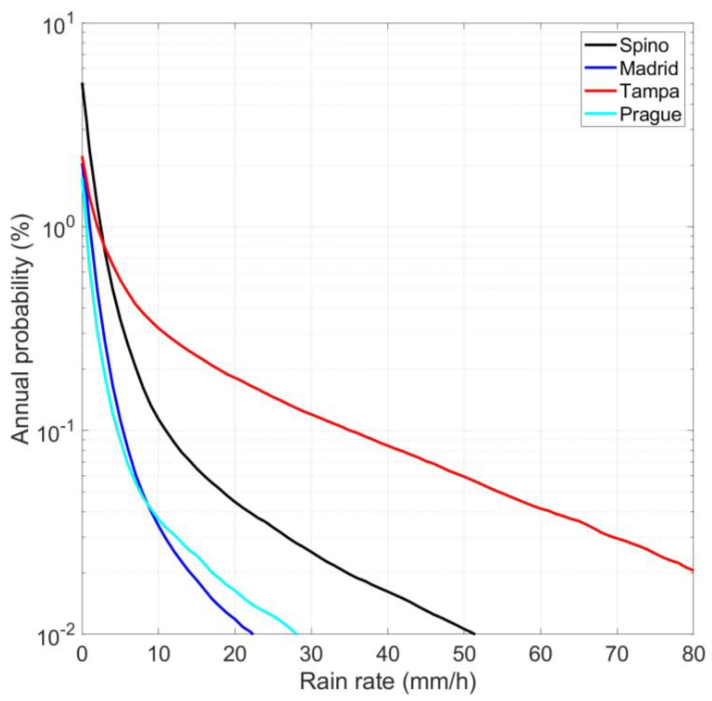 Futureinternet 15 00027 g003
