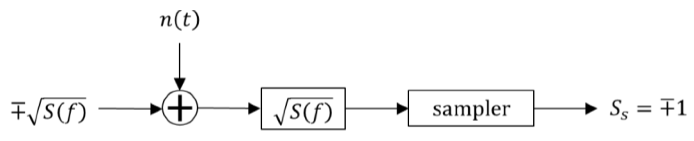 Futureinternet 15 00027 g004