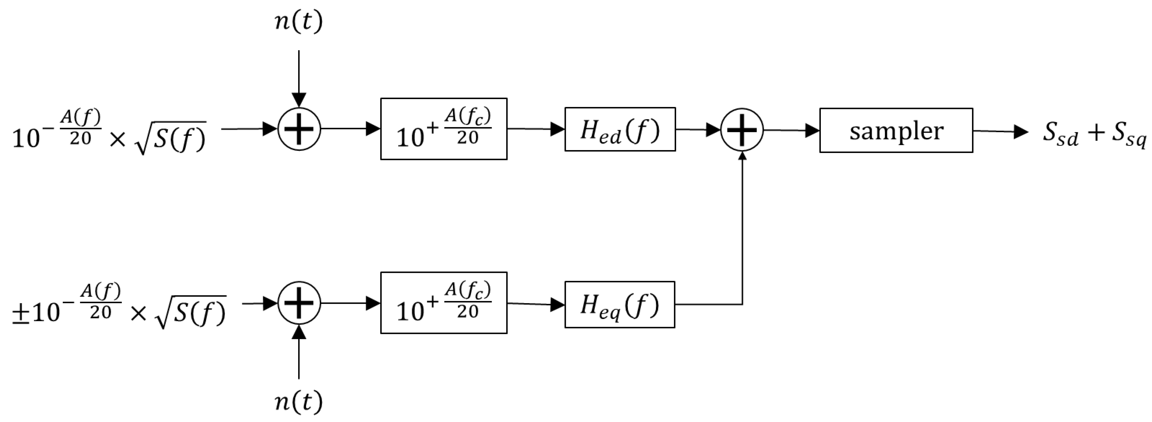 Futureinternet 15 00027 g005