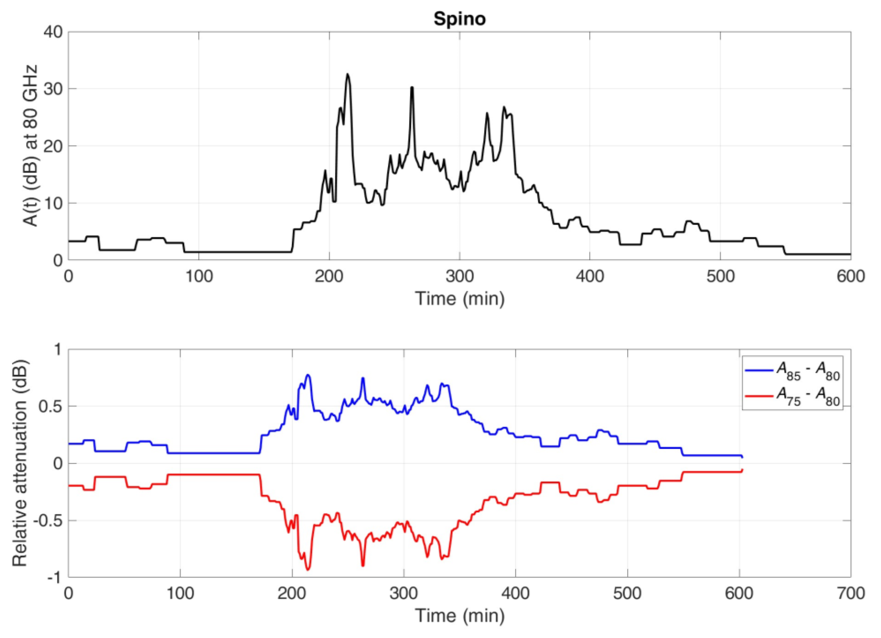 Futureinternet 15 00027 g006