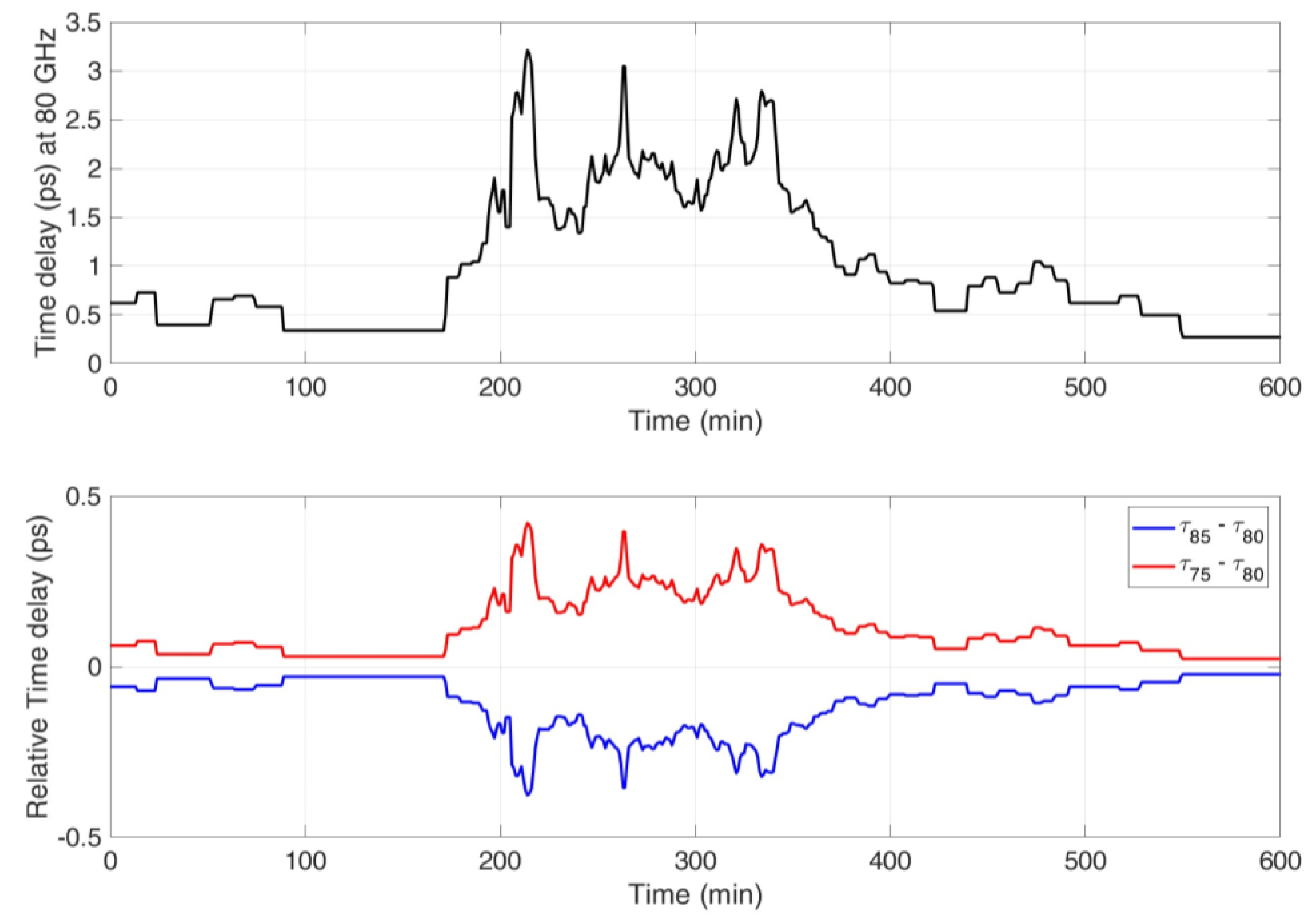 Futureinternet 15 00027 g007