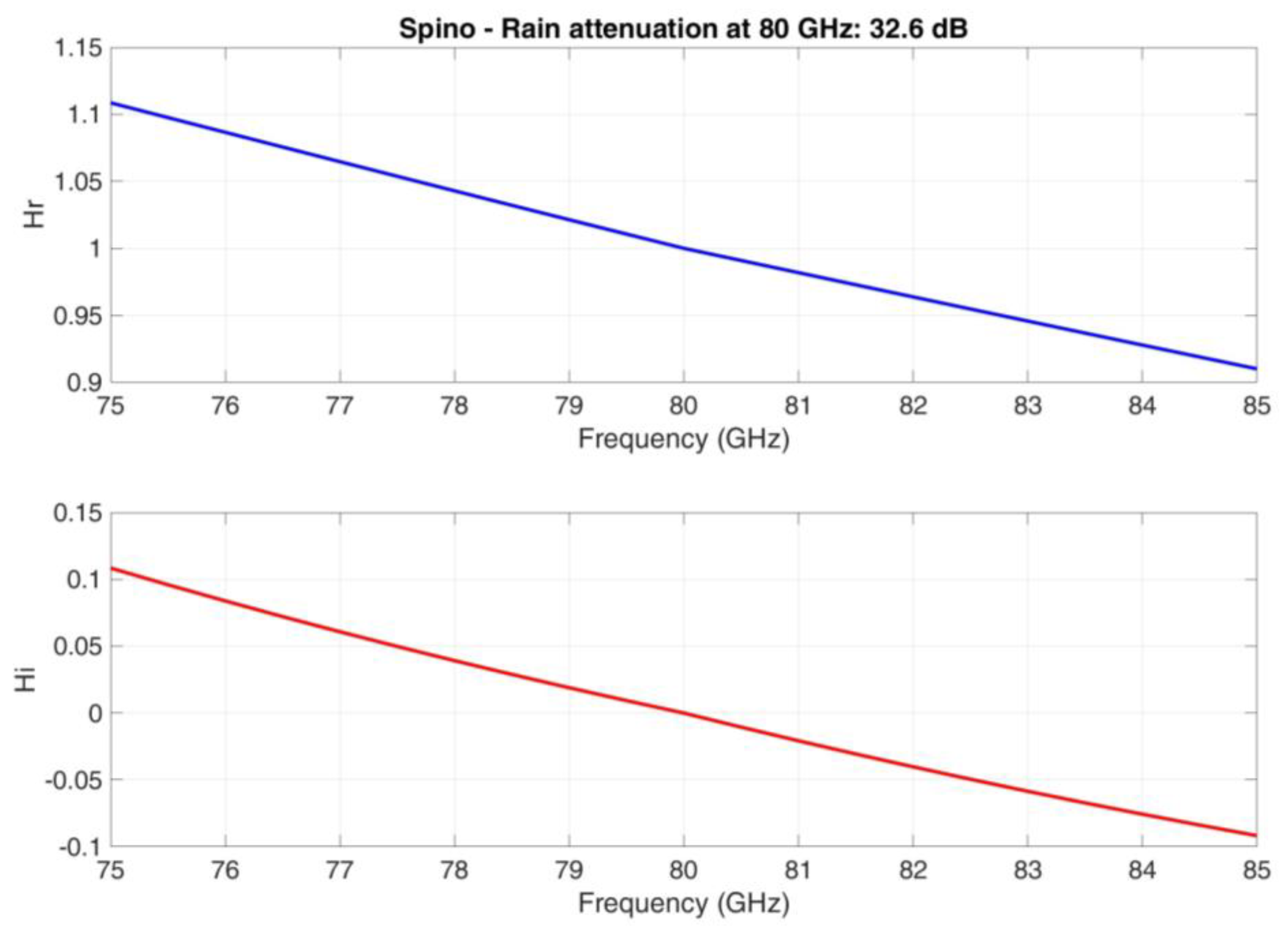 Futureinternet 15 00027 g008