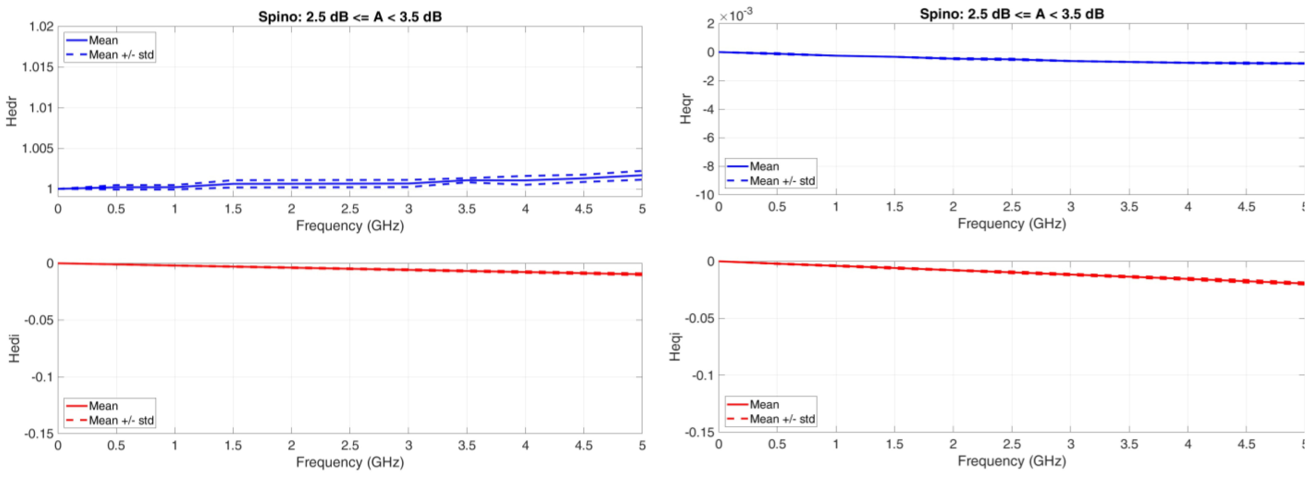Futureinternet 15 00027 g009