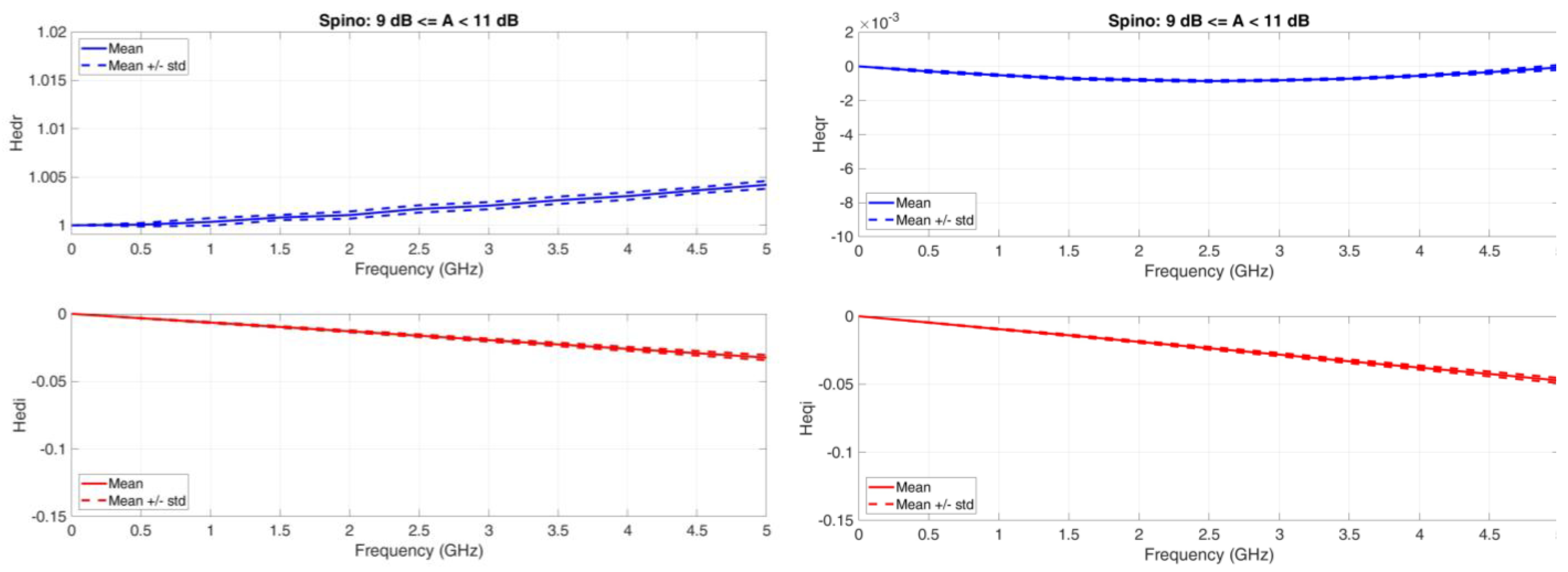 Futureinternet 15 00027 g010