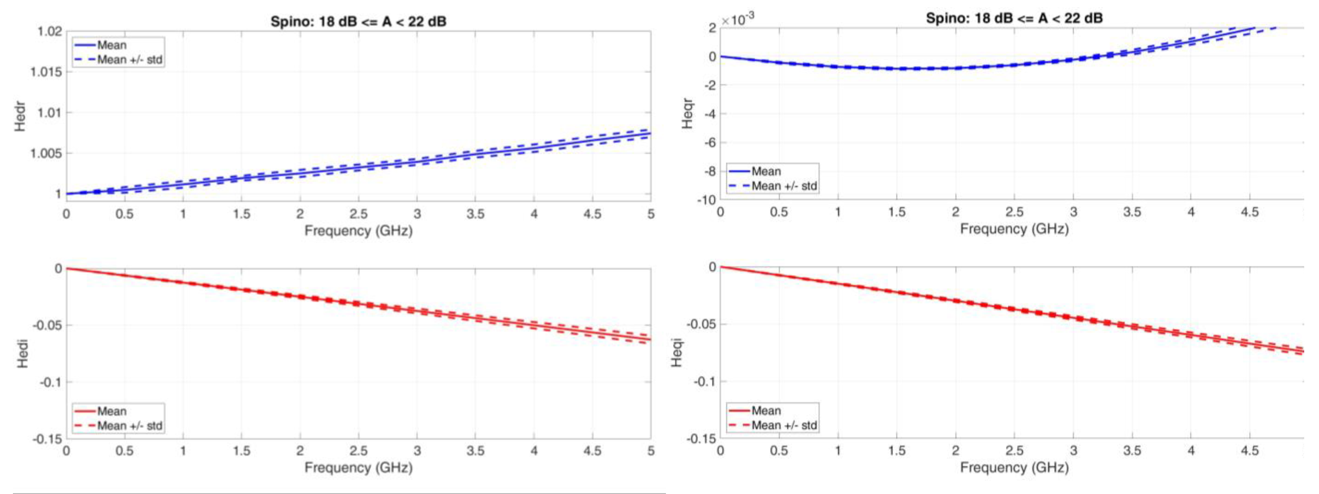 Futureinternet 15 00027 g011