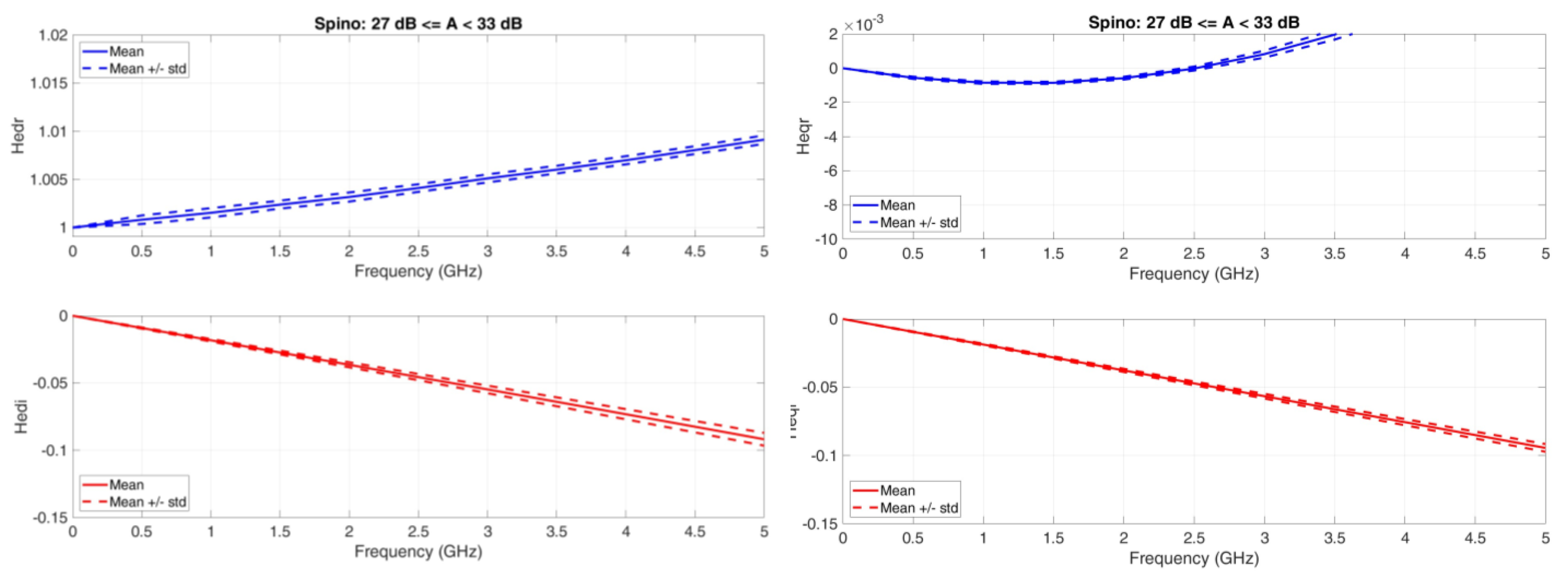 Futureinternet 15 00027 g012