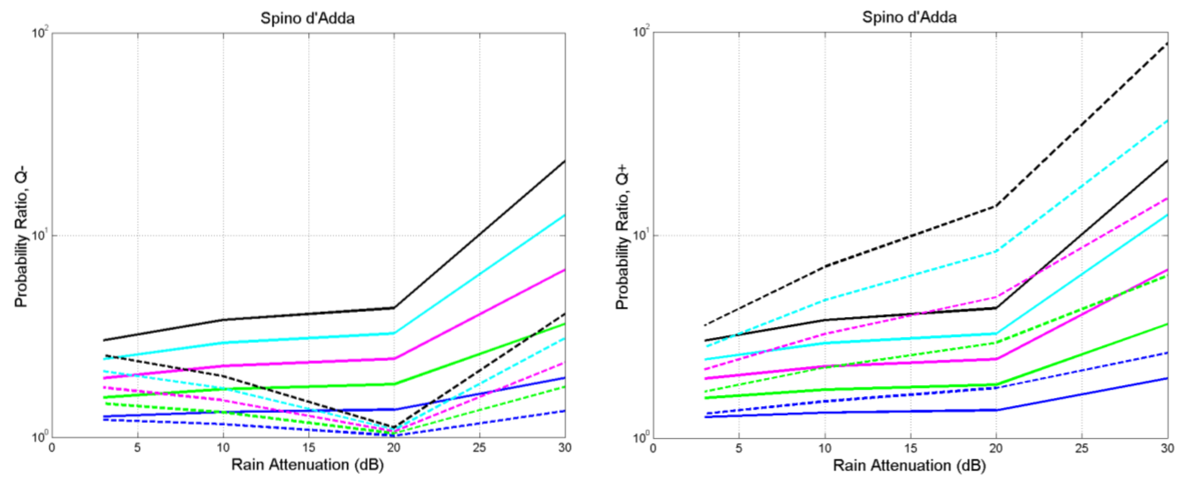 Futureinternet 15 00027 g013