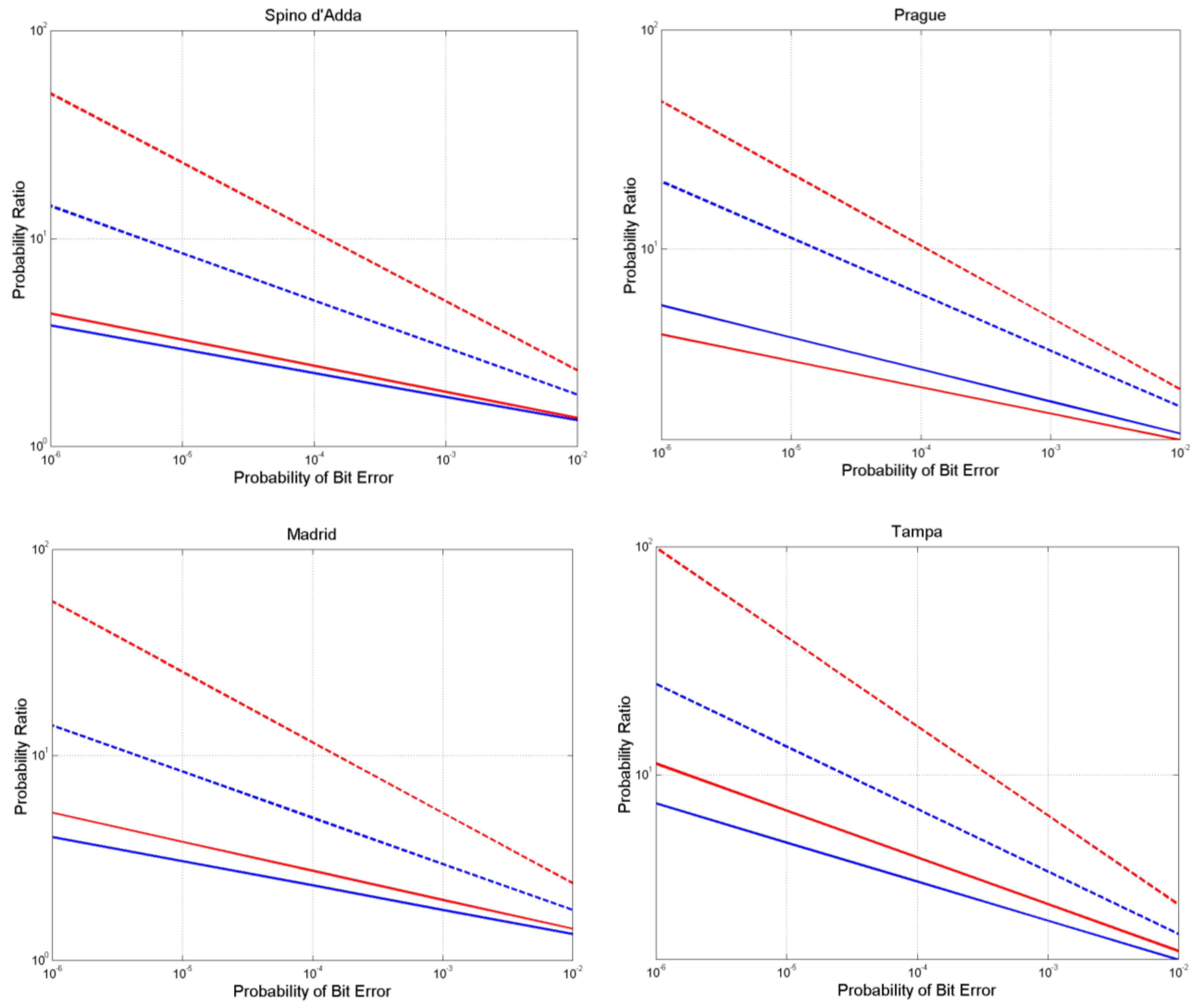 Futureinternet 15 00027 g014