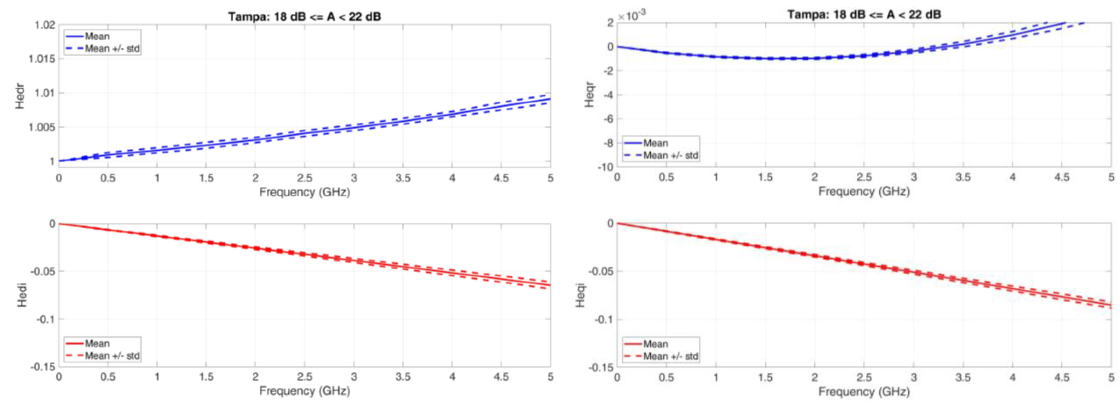 Futureinternet 15 00027 g0a11
