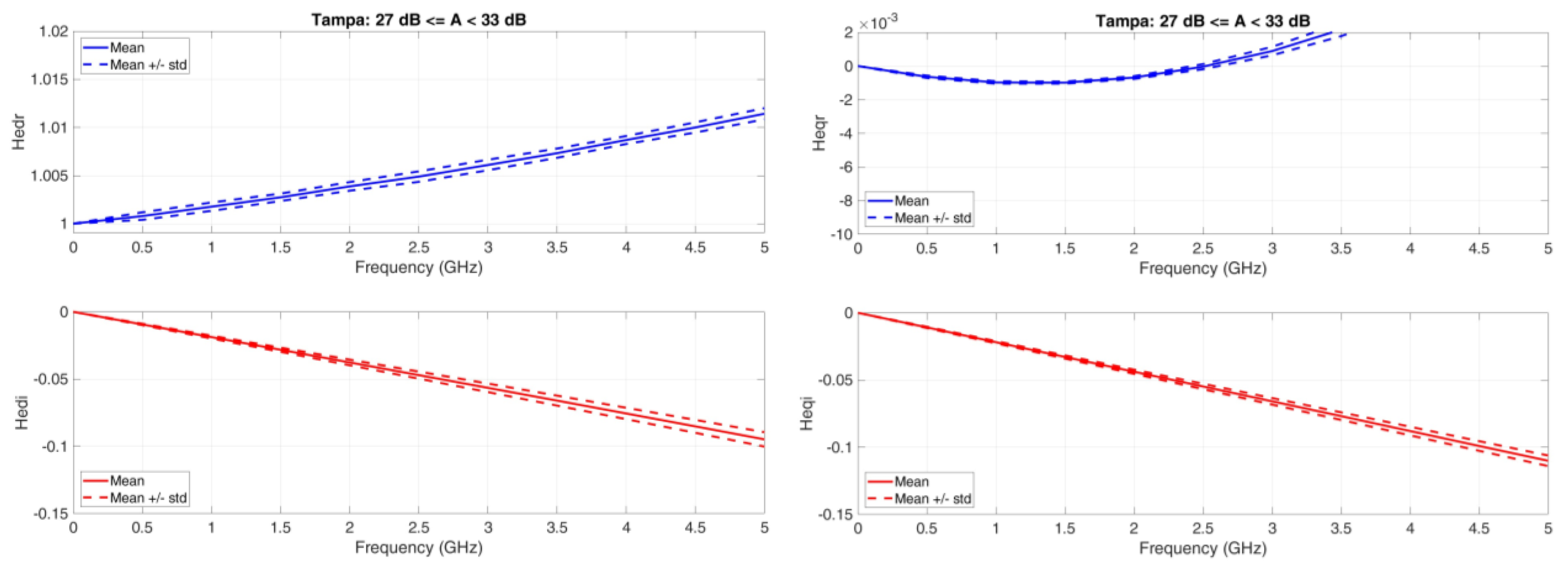 Futureinternet 15 00027 g0a12