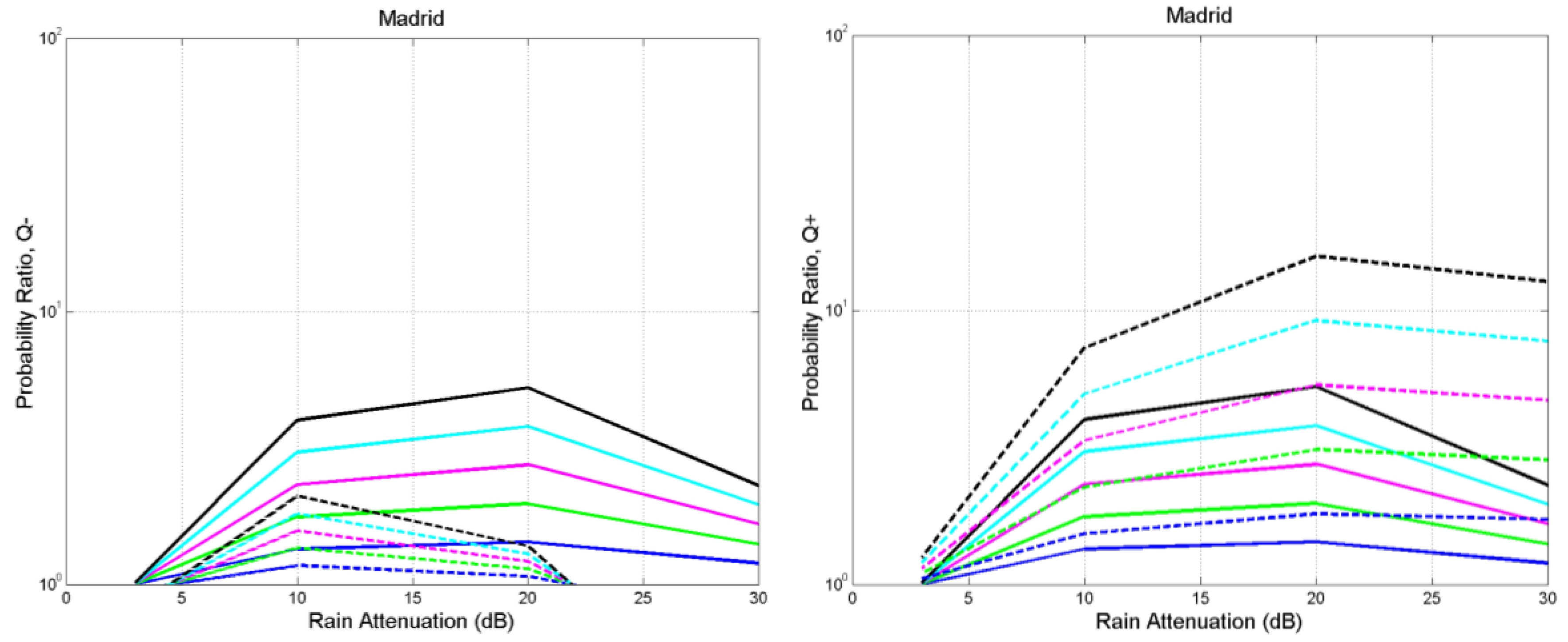 Futureinternet 15 00027 g0a13