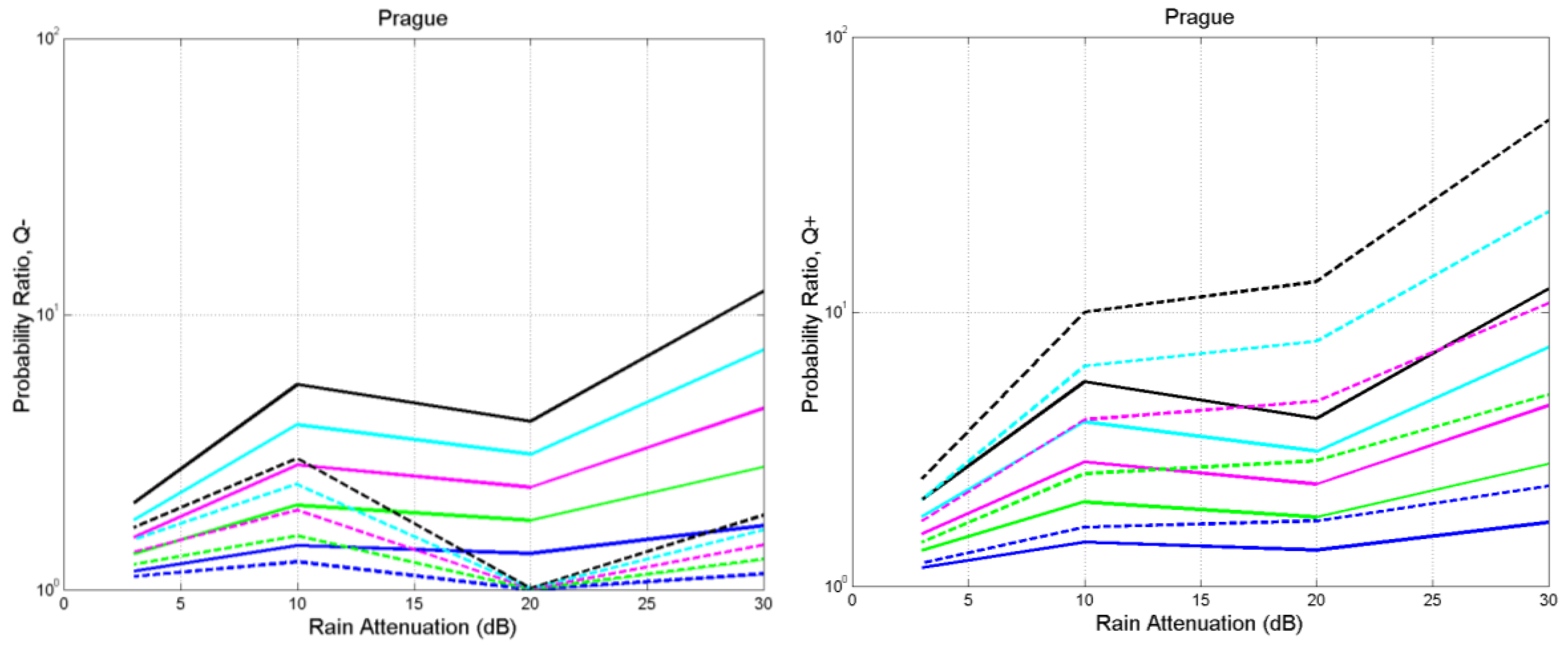 Futureinternet 15 00027 g0a14