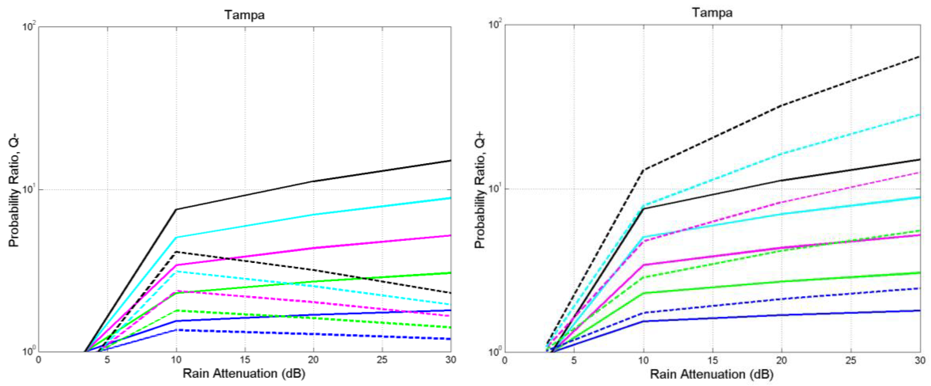 Futureinternet 15 00027 g0a15