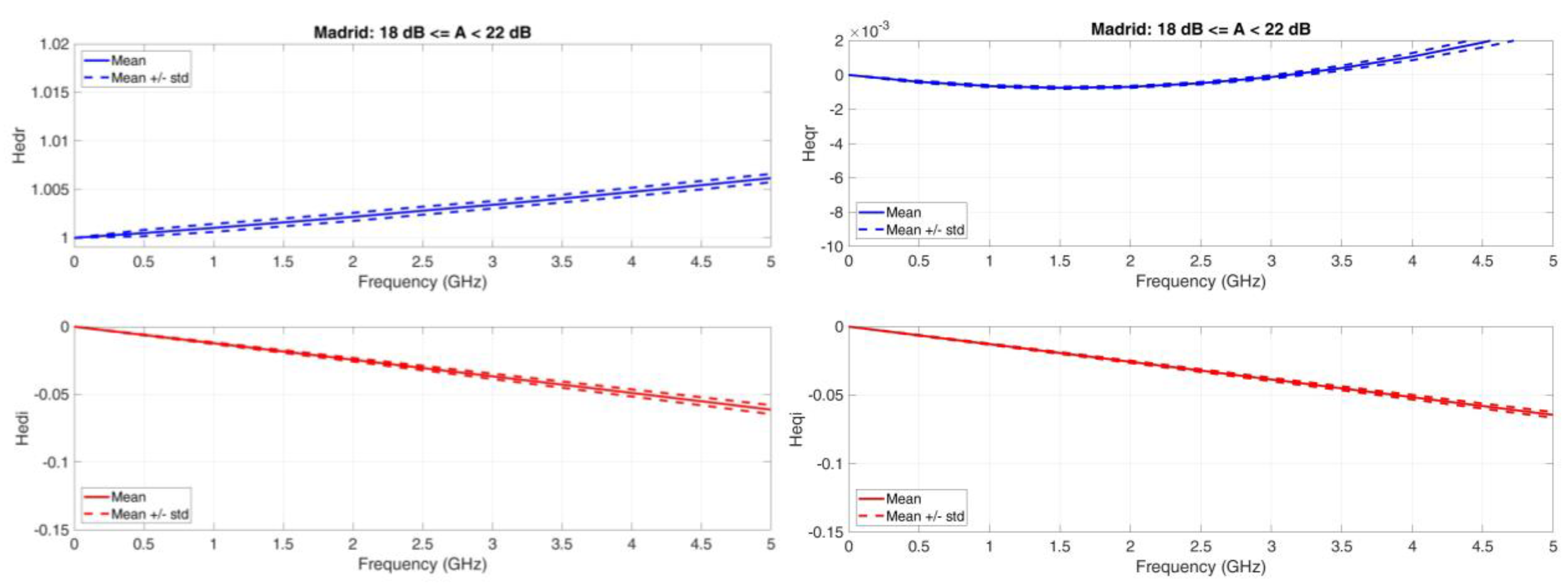 Futureinternet 15 00027 g0a3