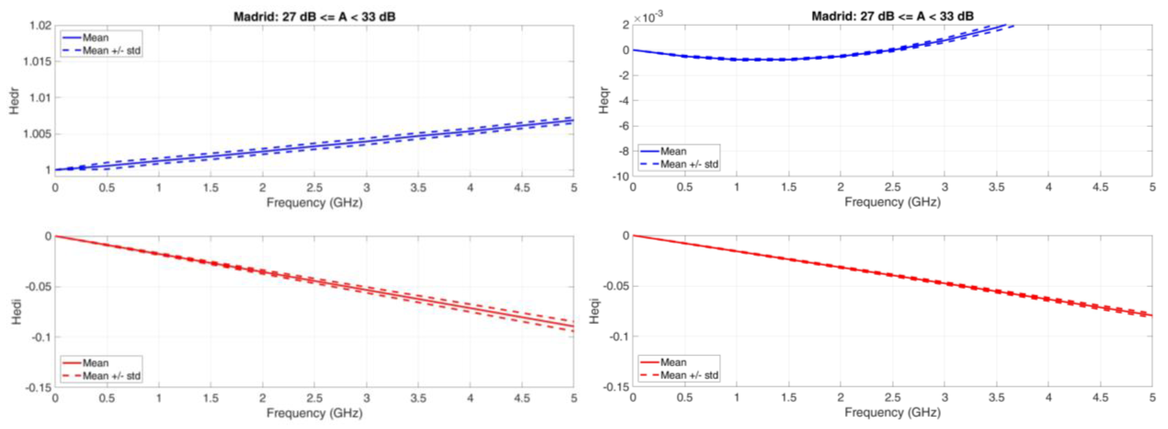 Futureinternet 15 00027 g0a4