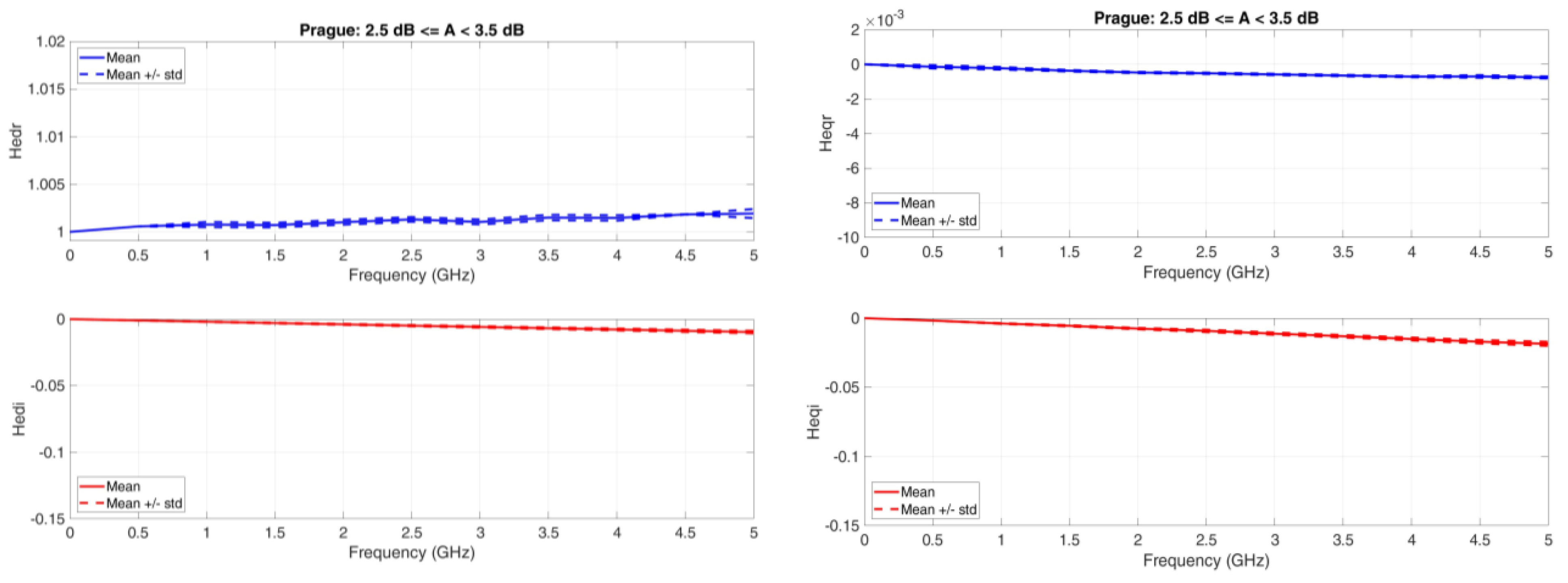 Futureinternet 15 00027 g0a5