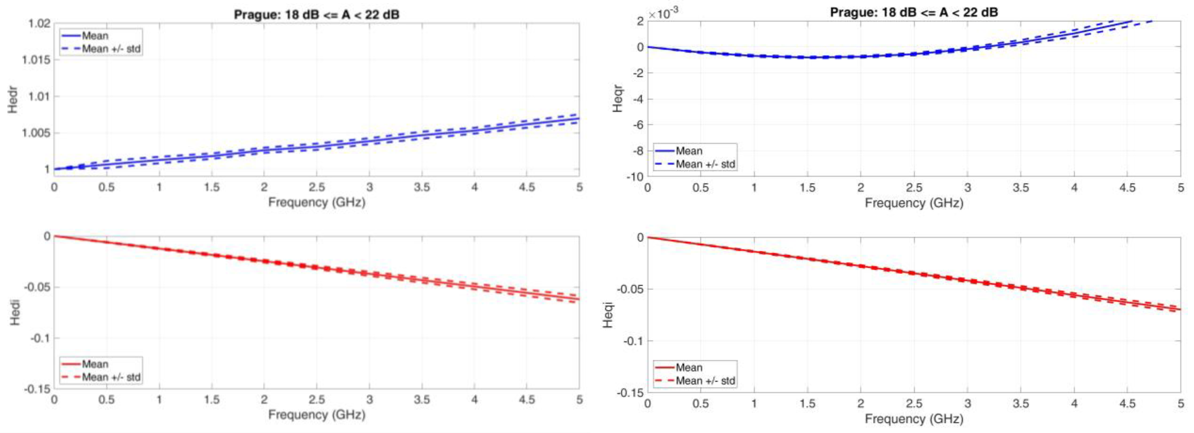 Futureinternet 15 00027 g0a7