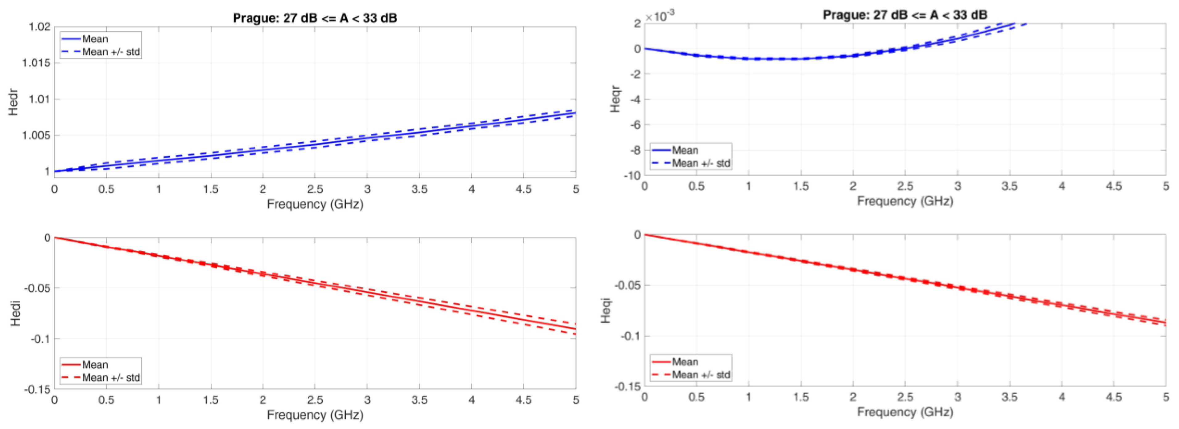 Futureinternet 15 00027 g0a8