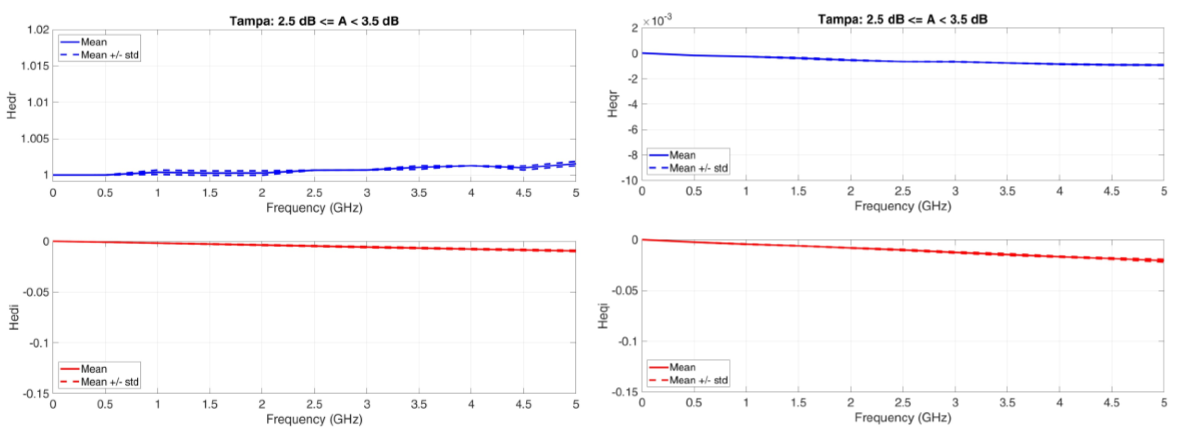 Futureinternet 15 00027 g0a9