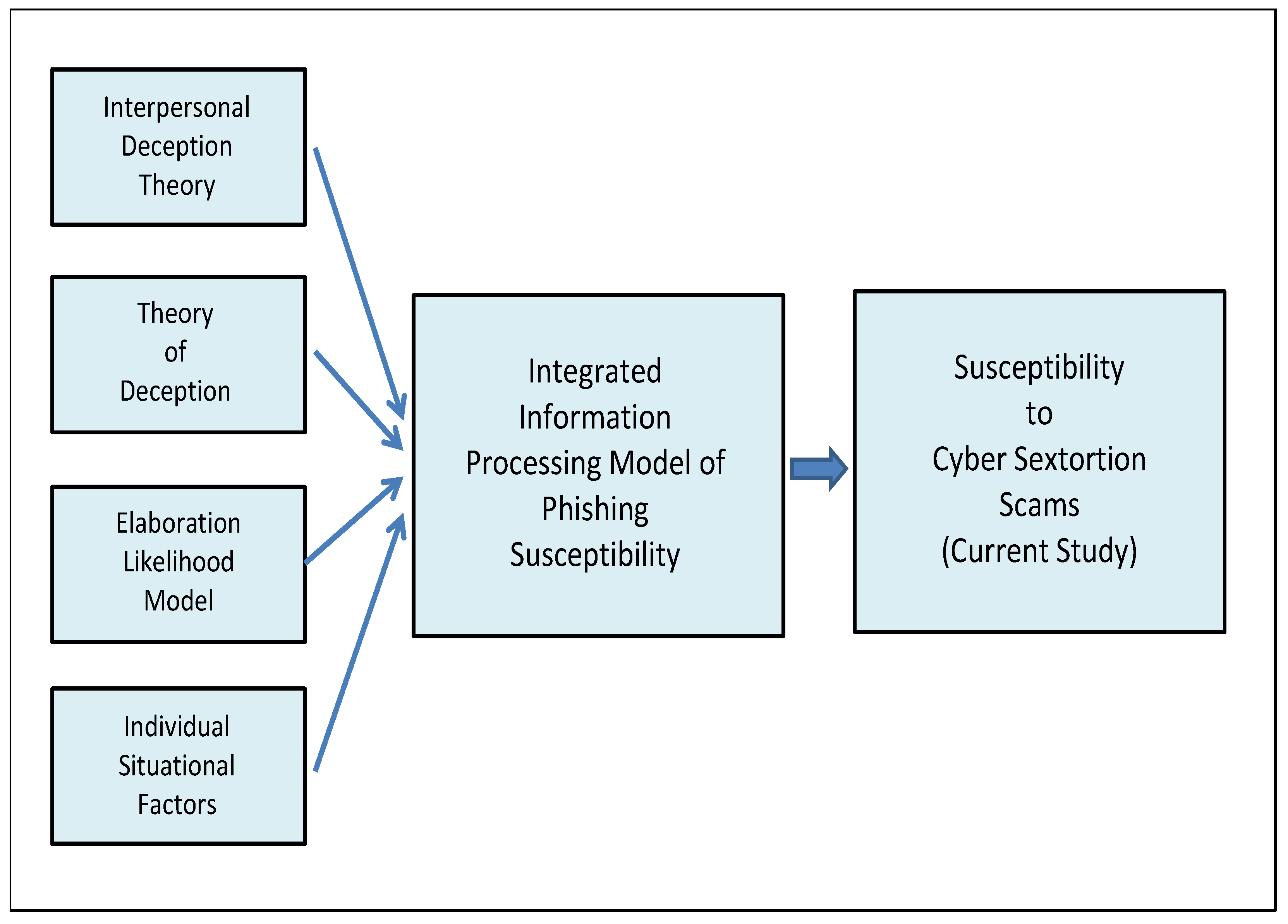 Futureinternet 15 00029 g001