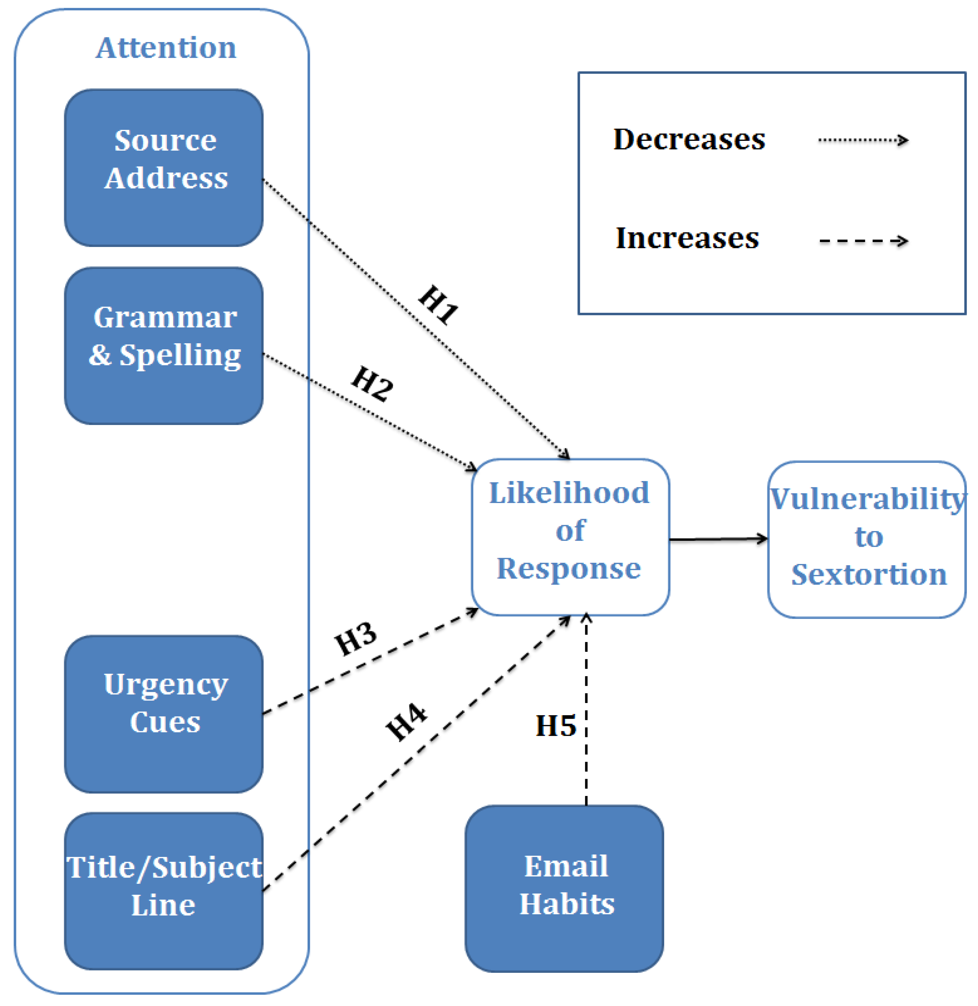 Futureinternet 15 00029 g002