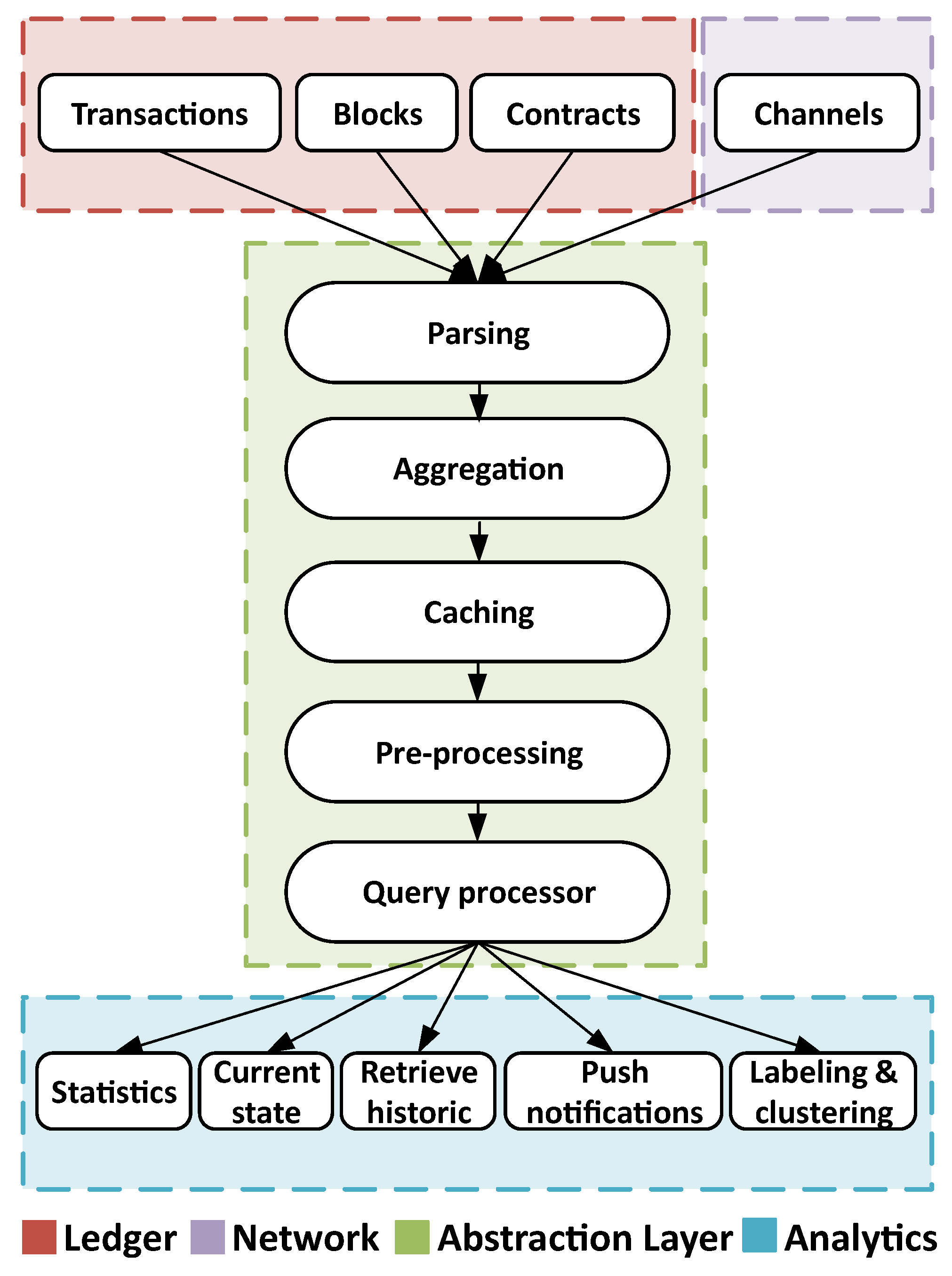 Futureinternet 15 00033 g004 Futureinternet 15 00033 g004
