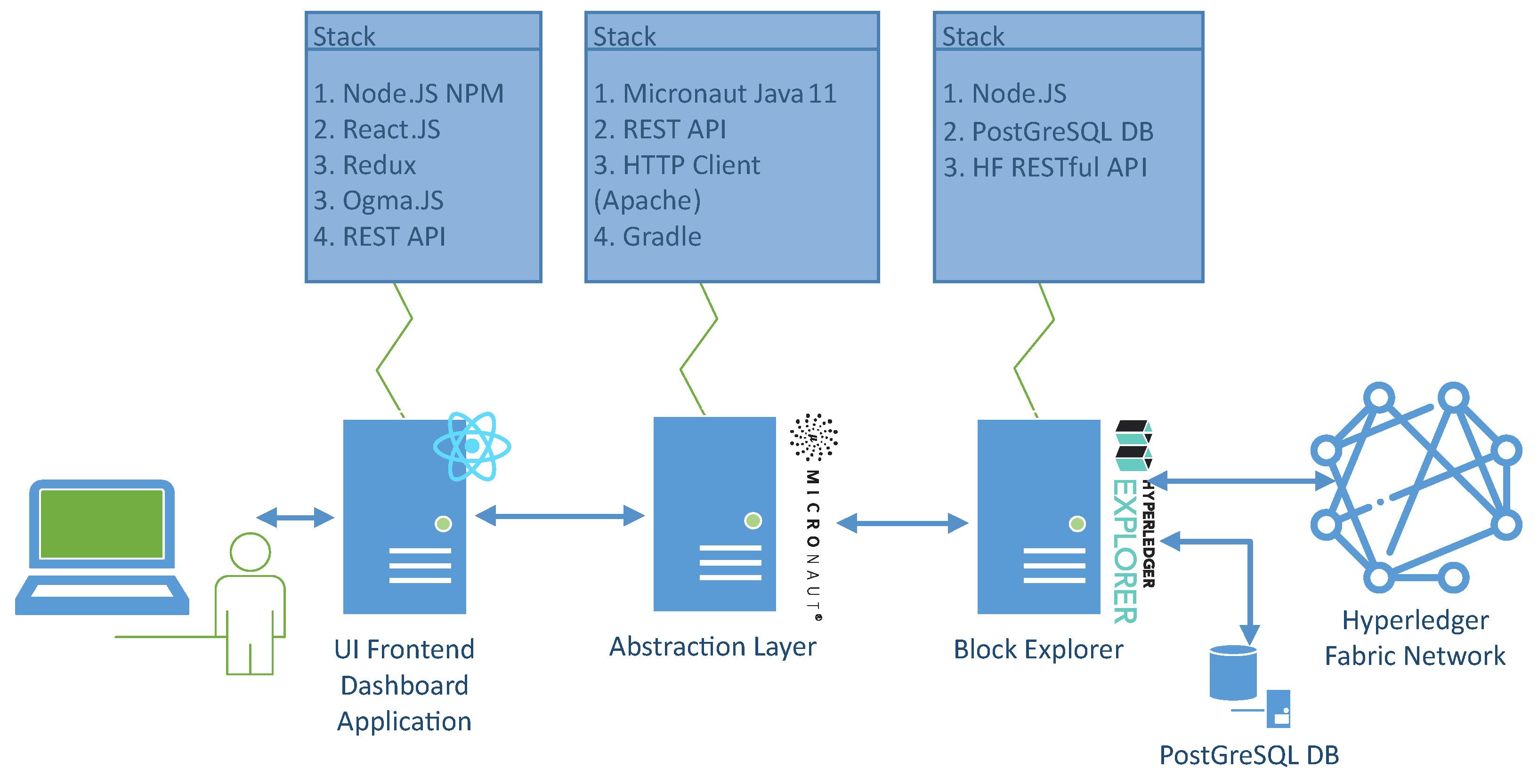 Futureinternet 15 00033 g005 Futureinternet 15 00033 g005
