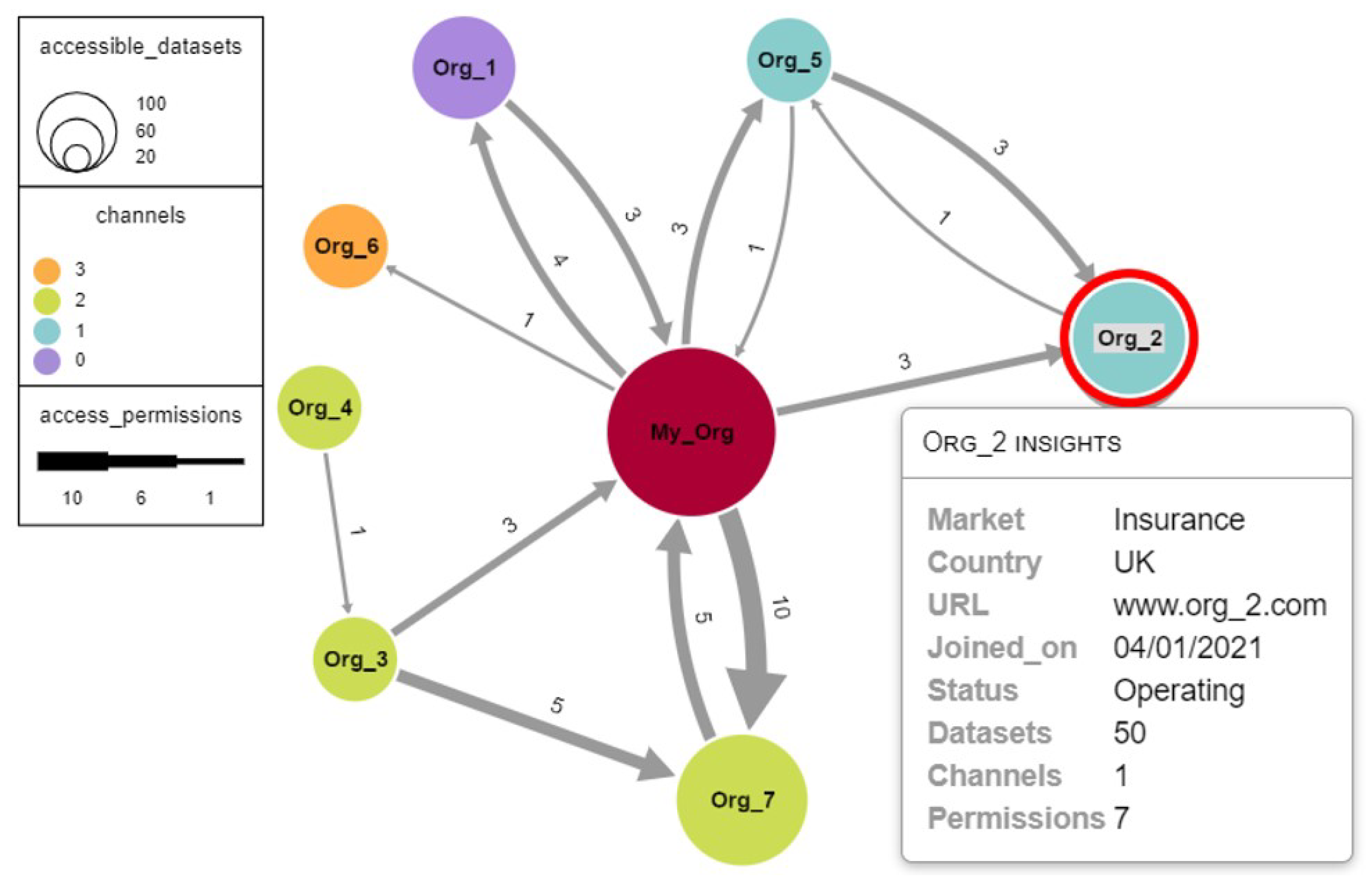 Futureinternet 15 00033 g006 Futureinternet 15 00033 g006