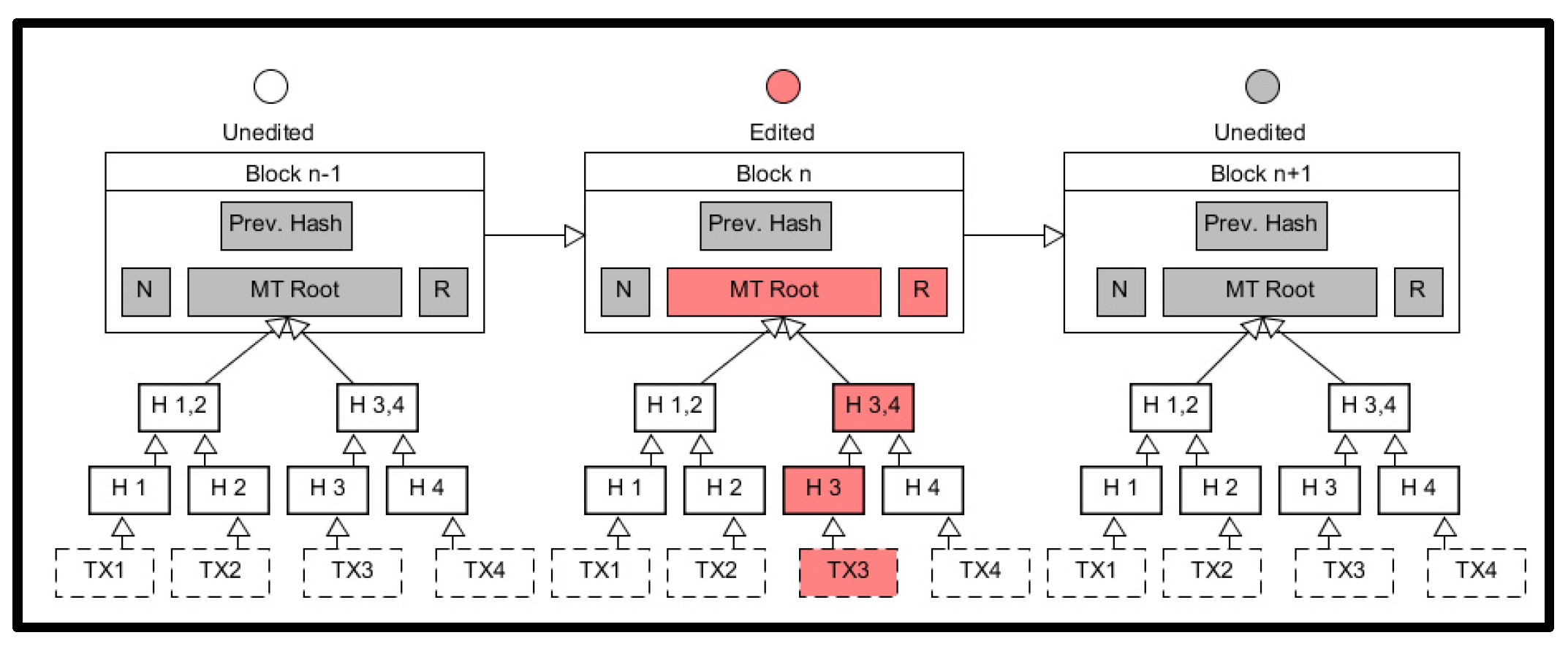 Futureinternet 15 00035 g005