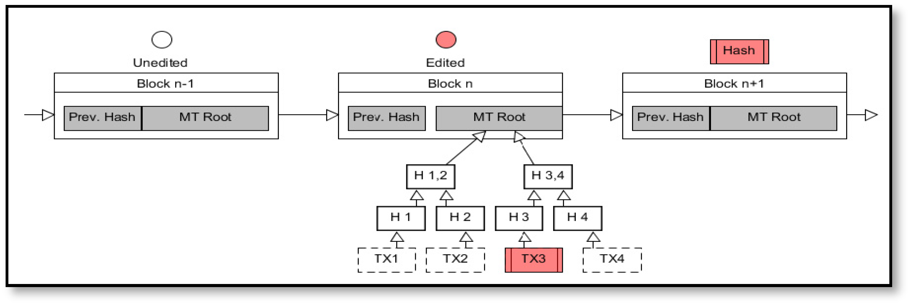 Futureinternet 15 00035 g006