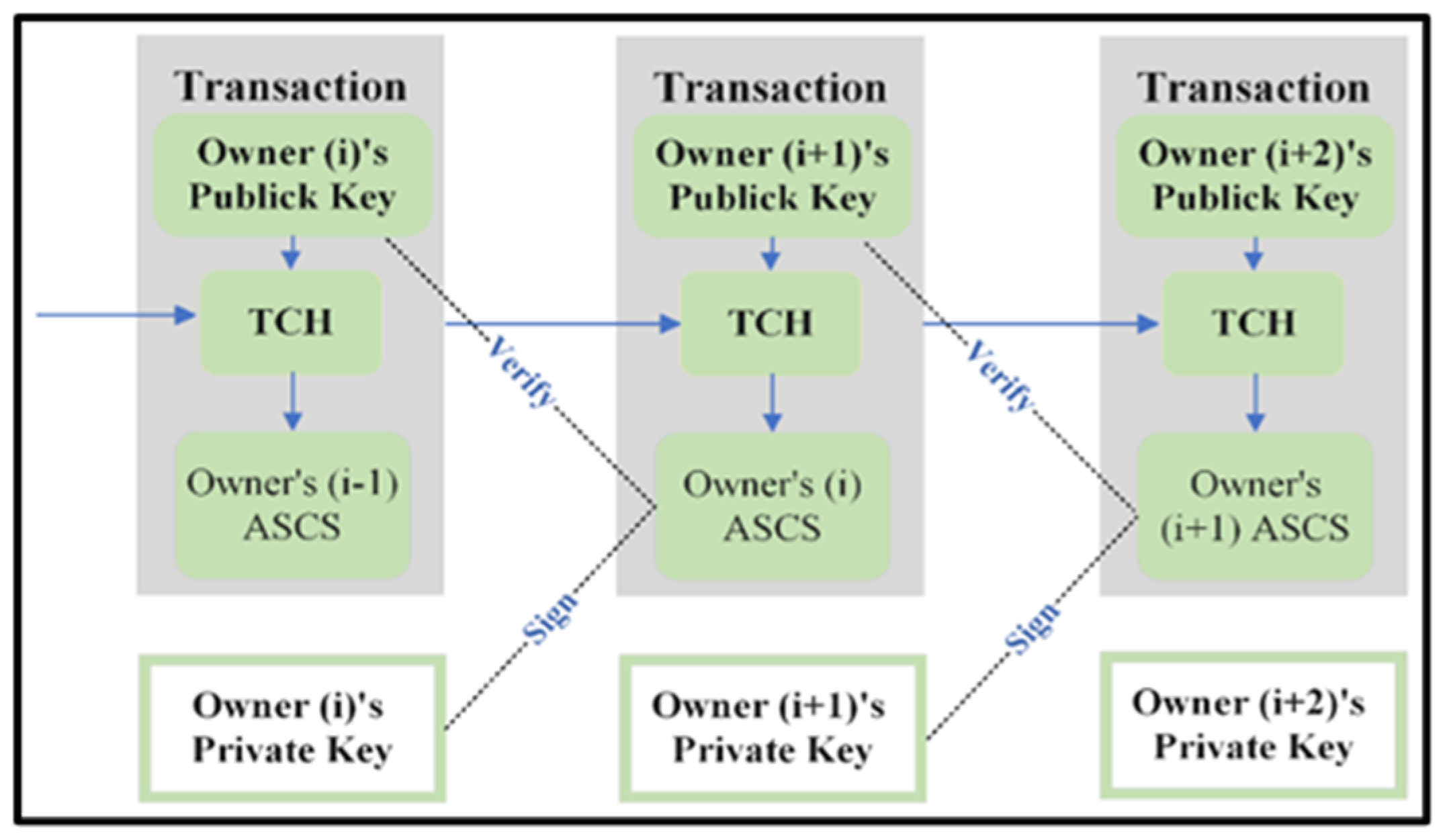 Futureinternet 15 00035 g007