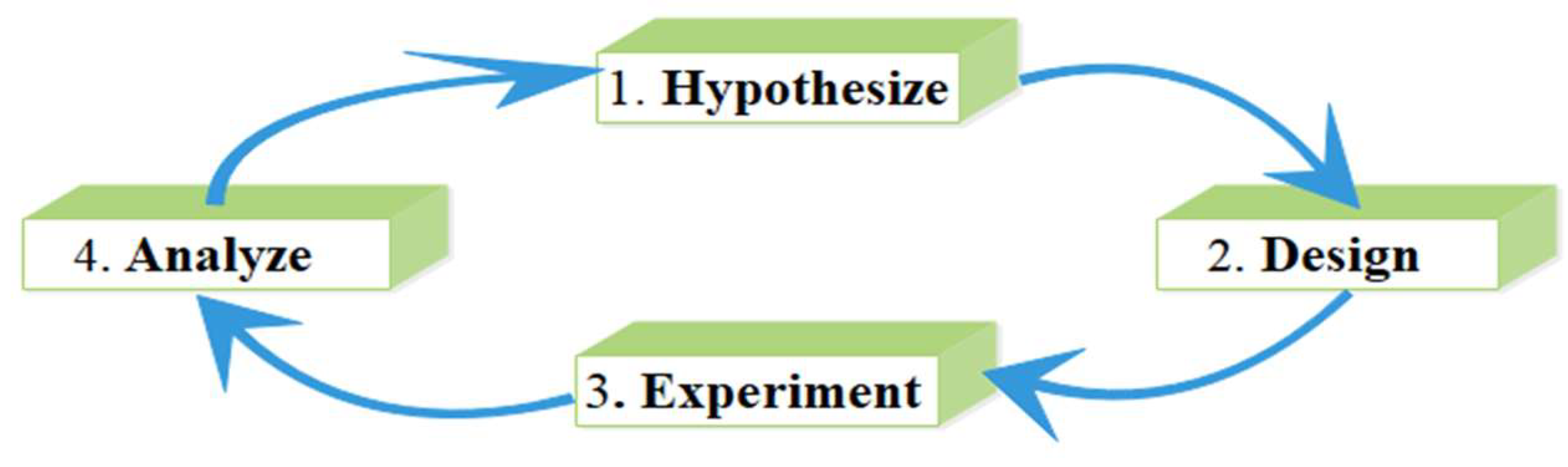Futureinternet 15 00039 g001