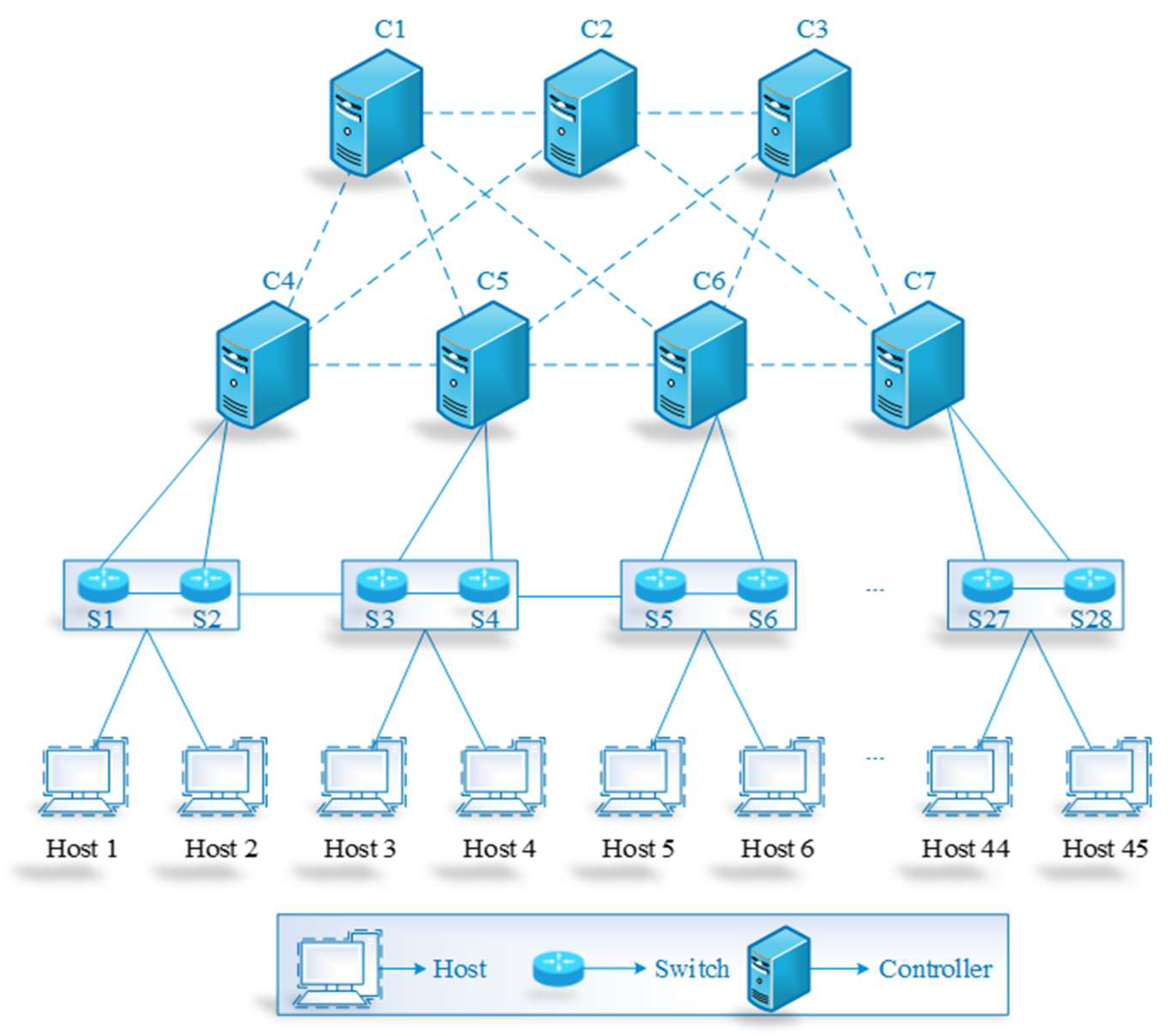 Futureinternet 15 00039 g002