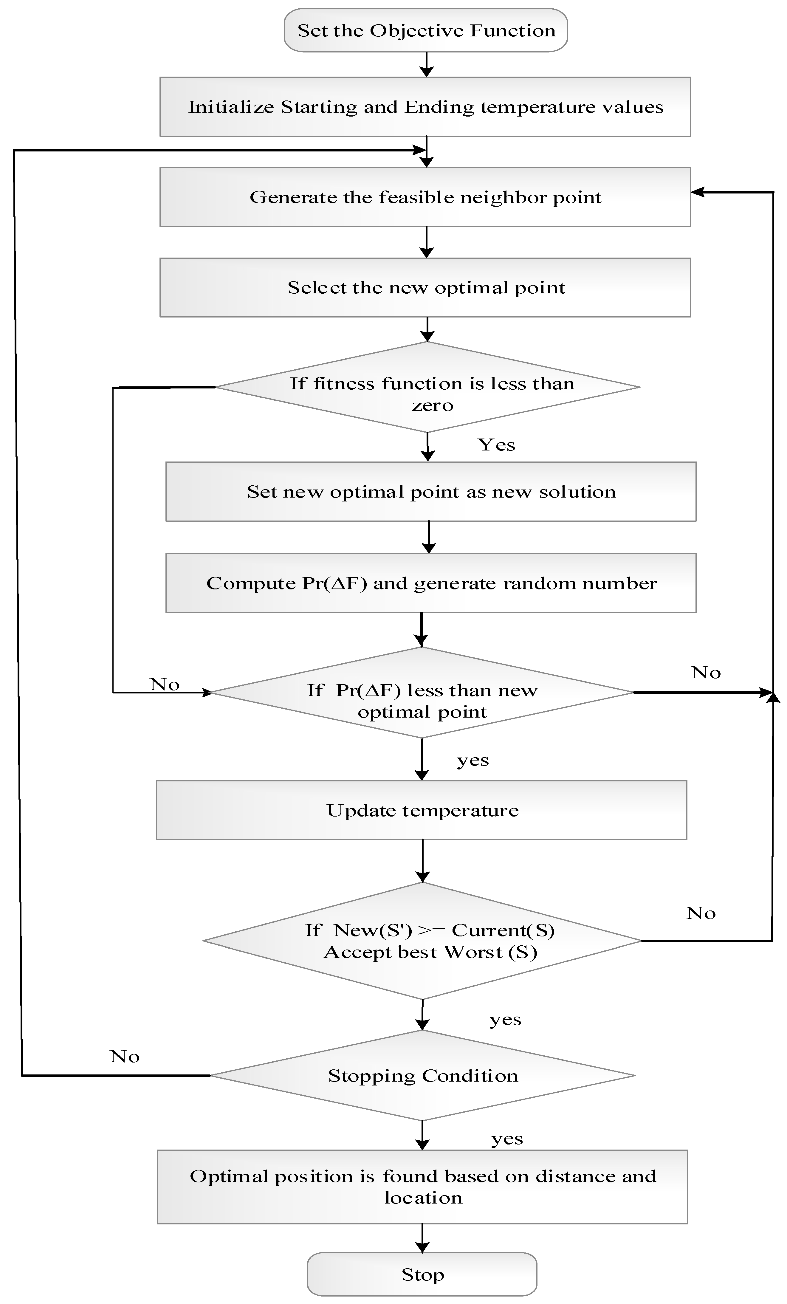 Futureinternet 15 00039 g003