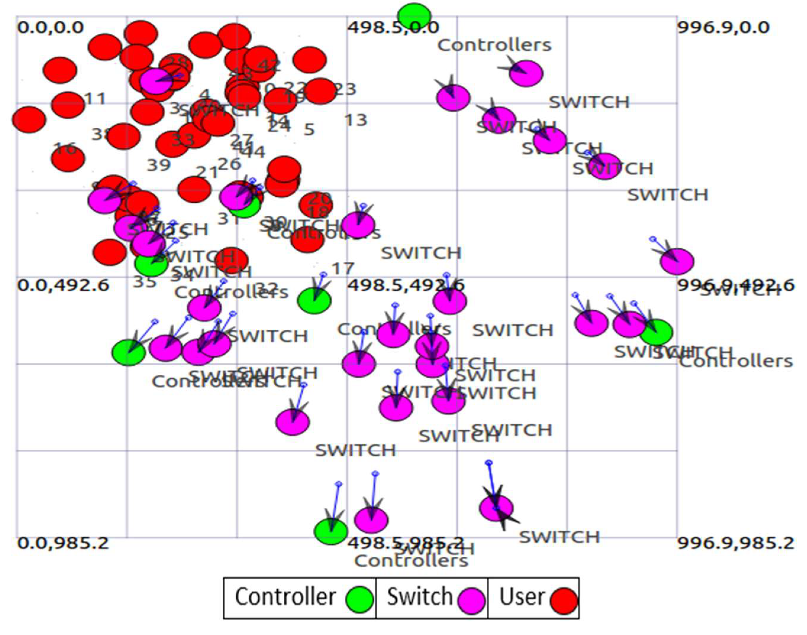 Futureinternet 15 00039 g004